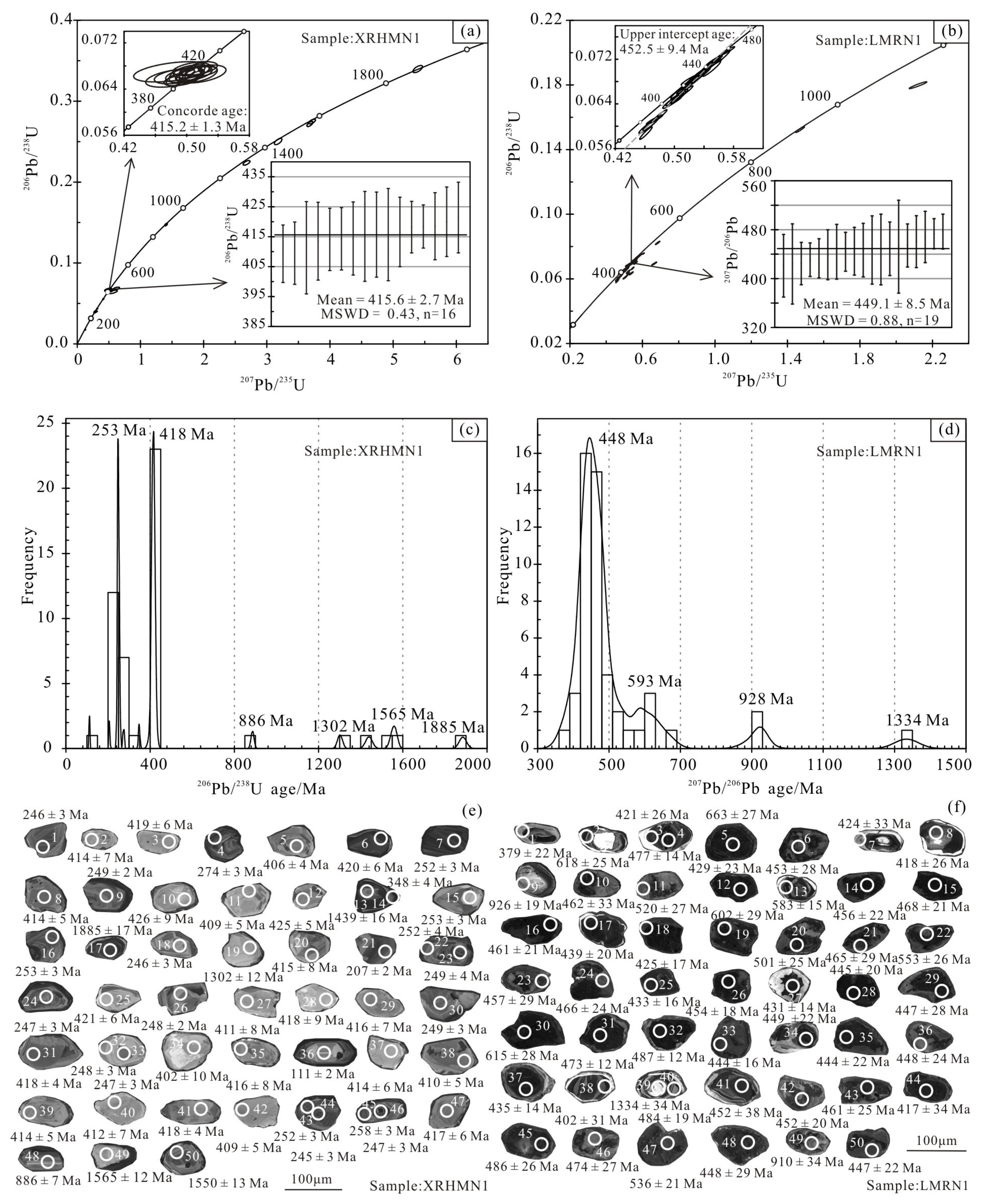 Minerals 13 00330 g007