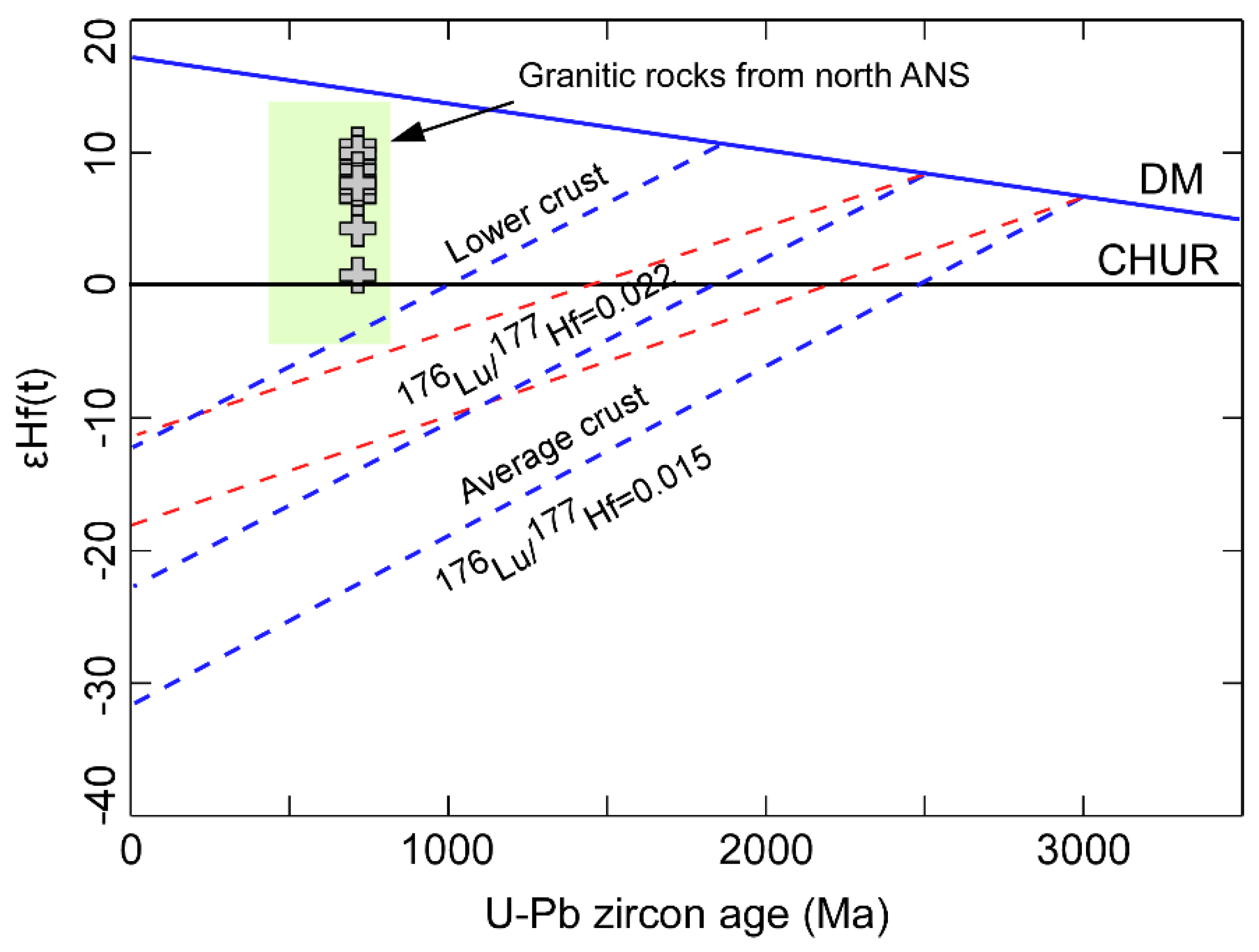 Minerals 13 00331 g007