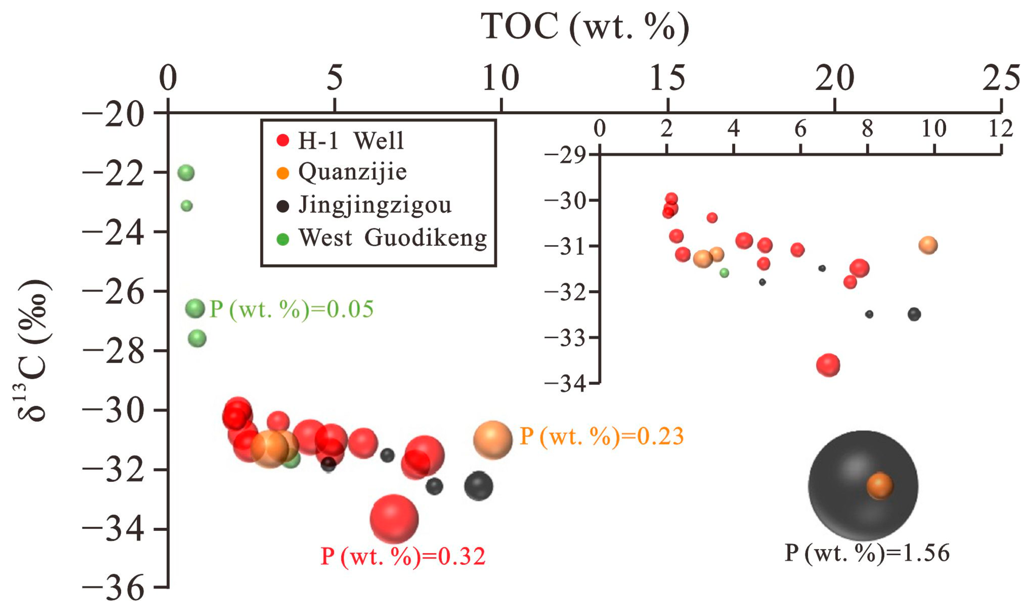 Minerals 13 00332 g007
