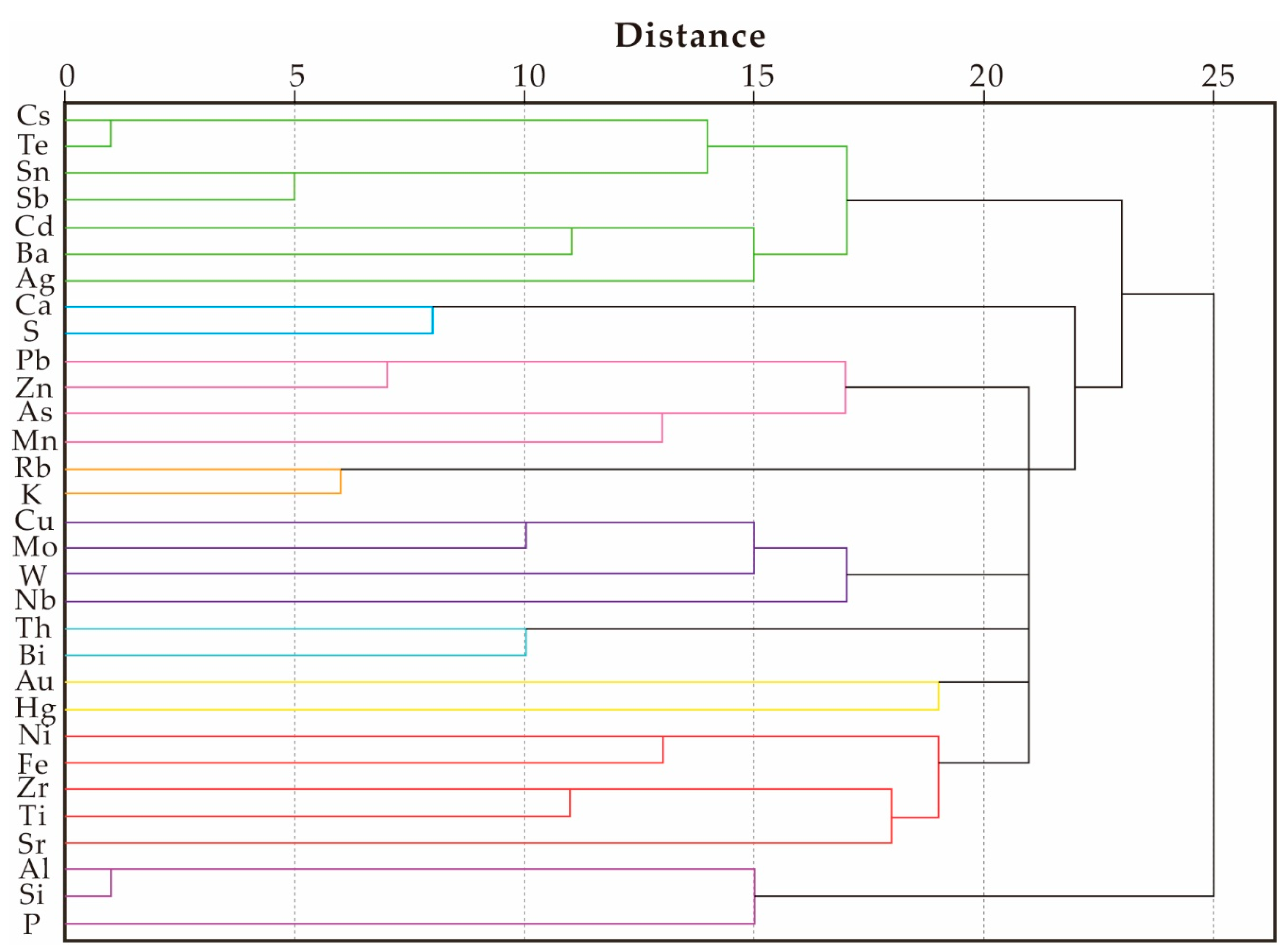 Minerals 13 00333 g003