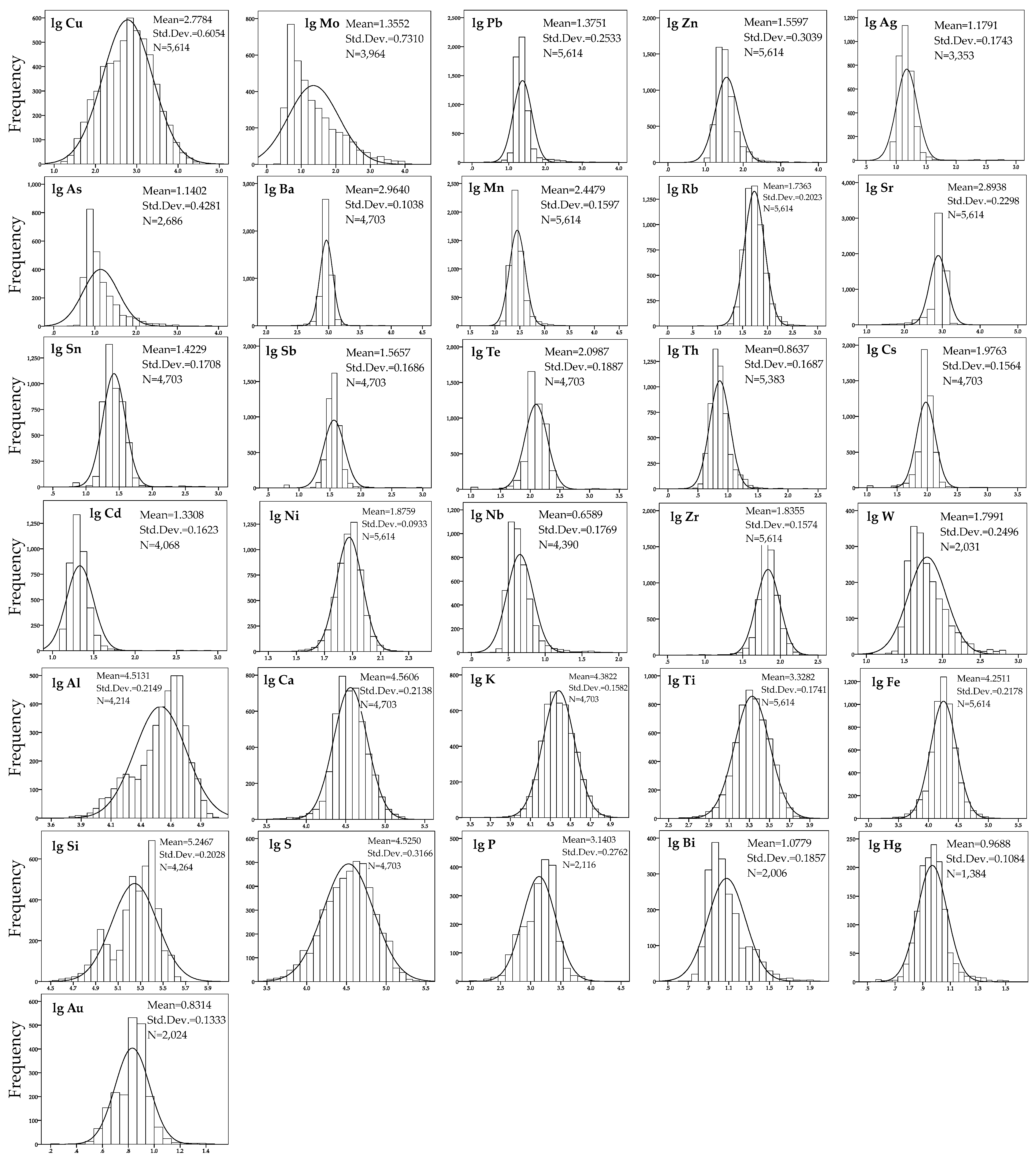Minerals 13 00333 g004