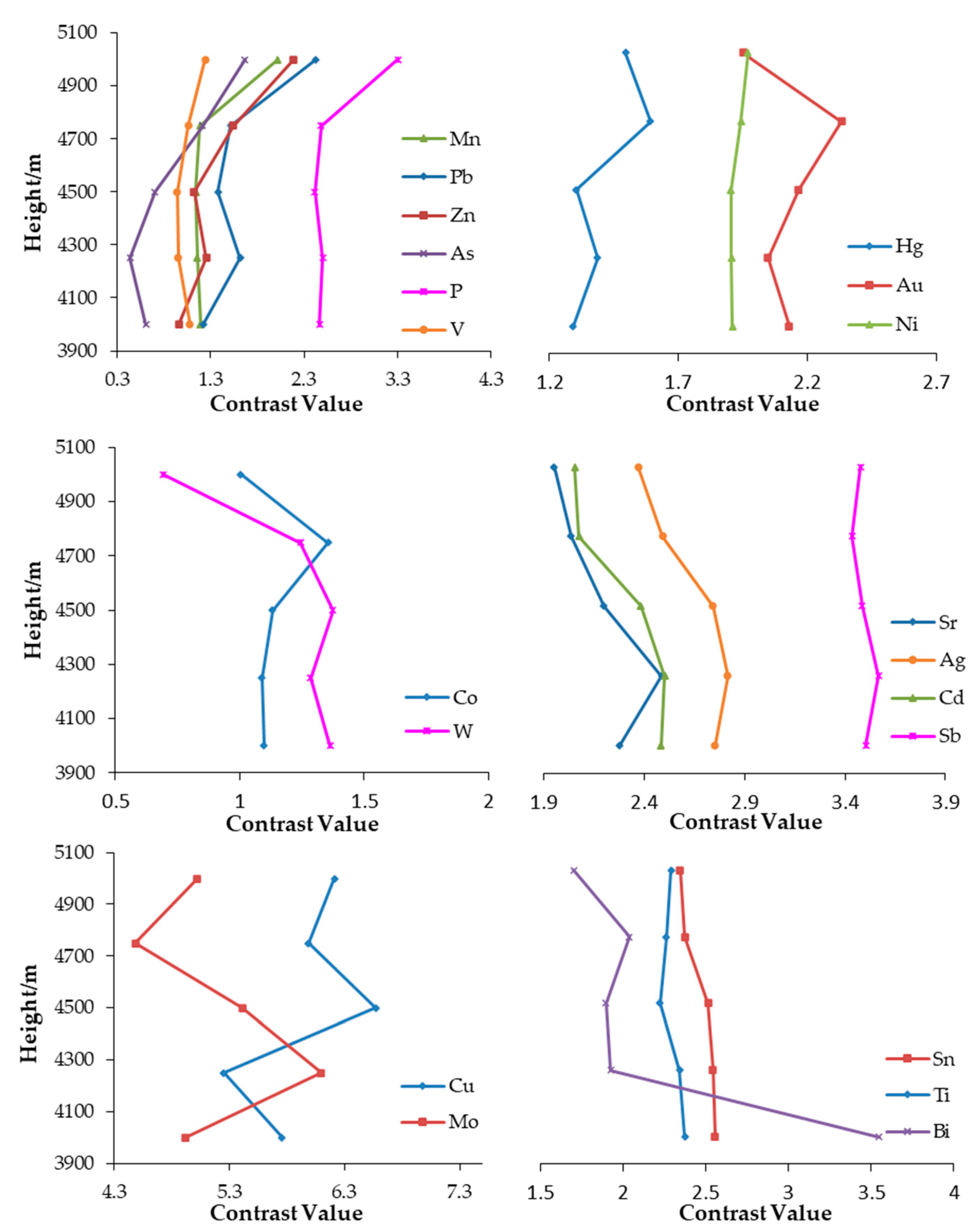 Minerals 13 00333 g007