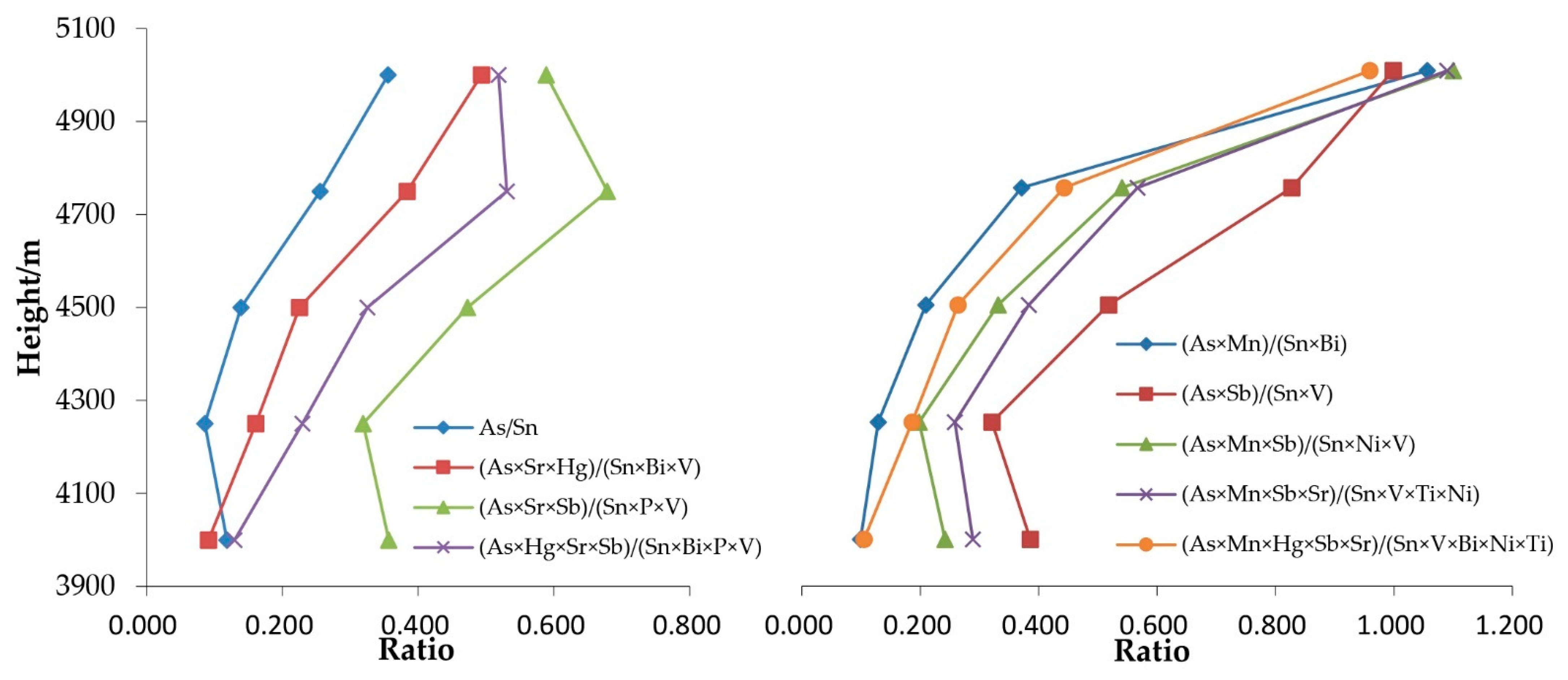 Minerals 13 00333 g008