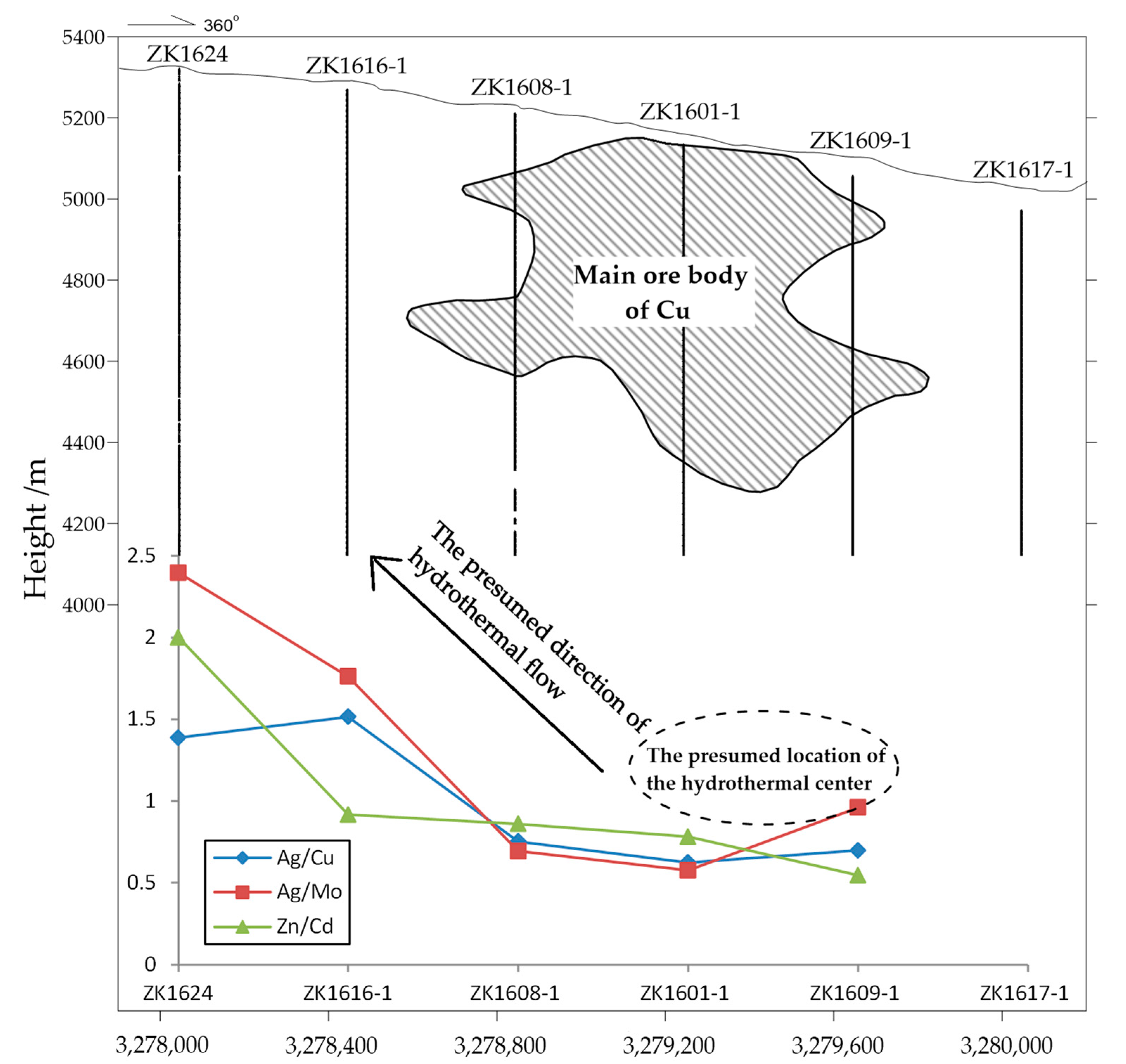 Minerals 13 00333 g009