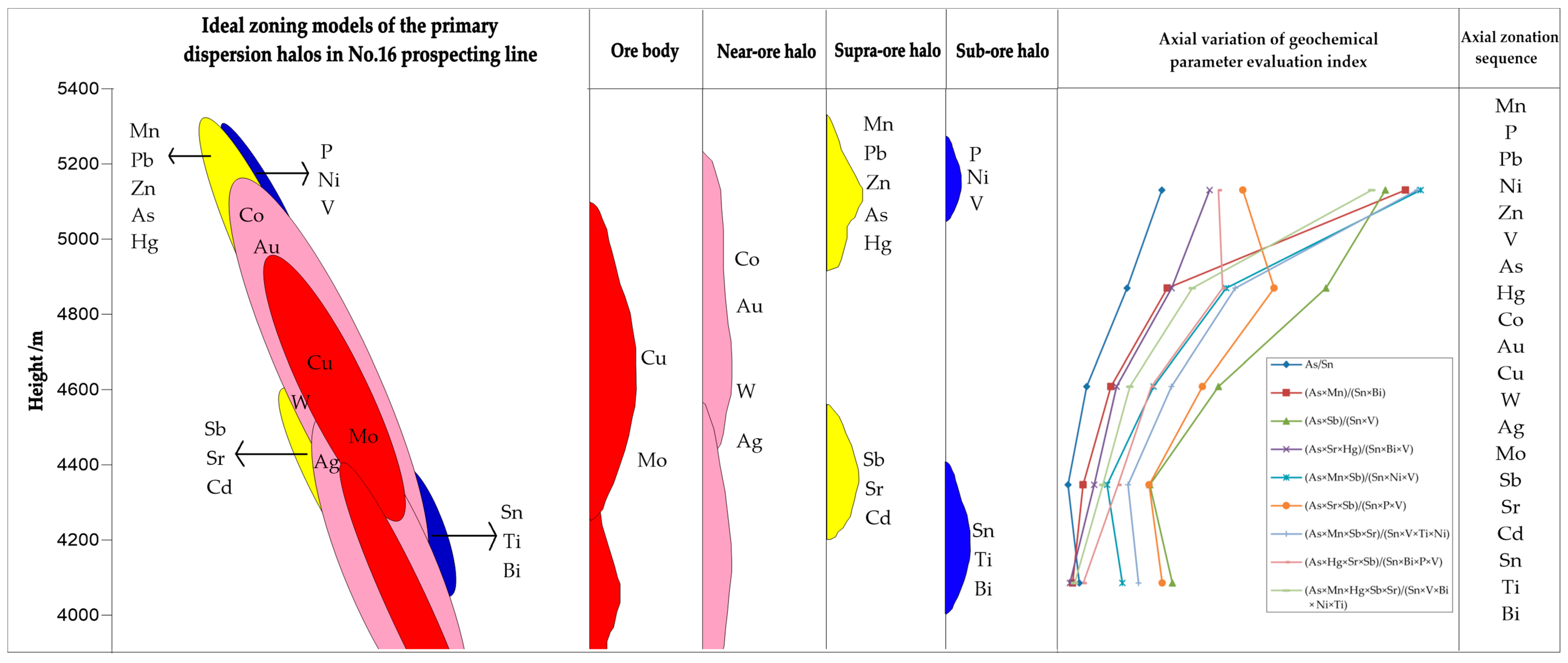Minerals 13 00333 g011