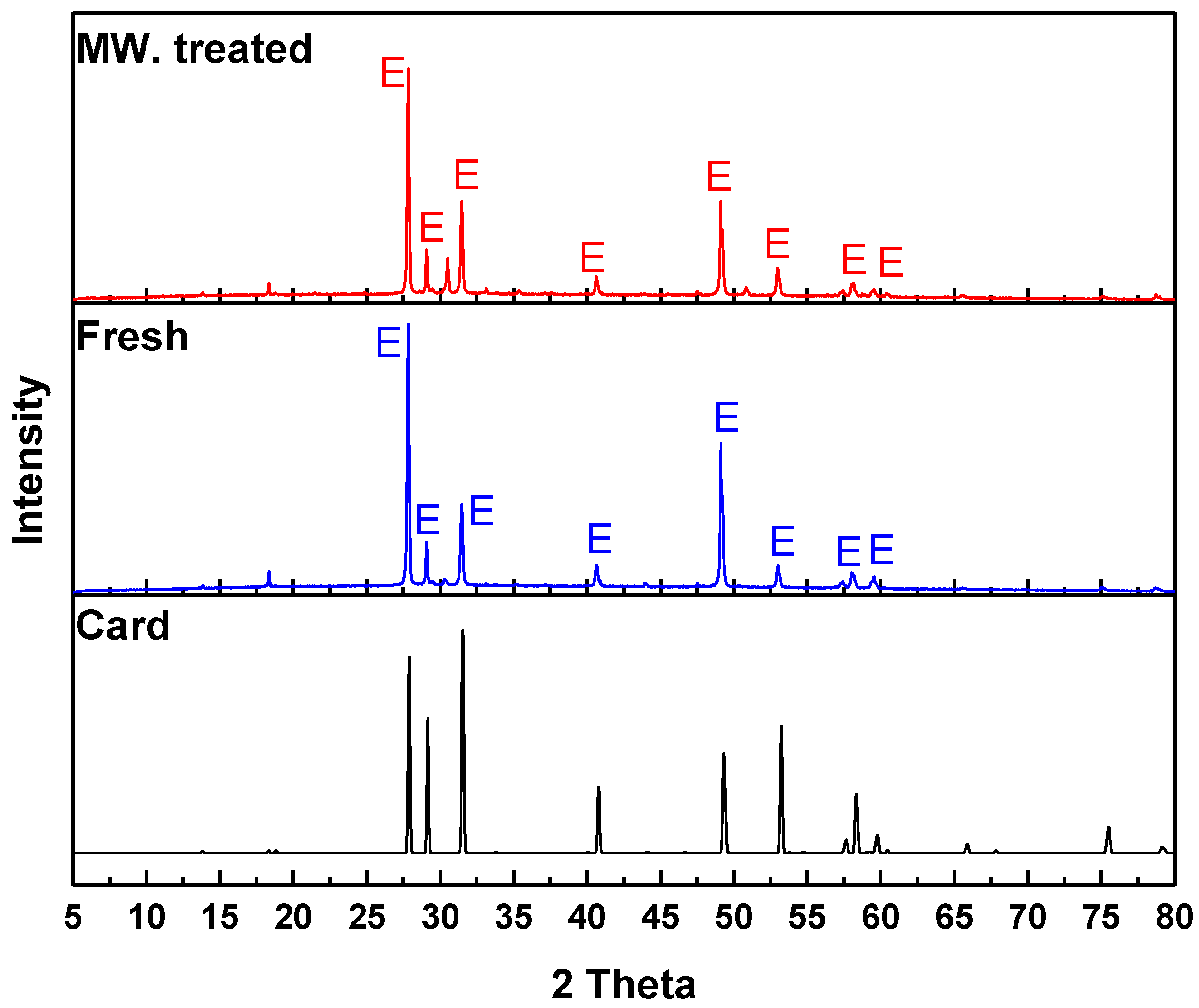 Minerals 13 00334 g001