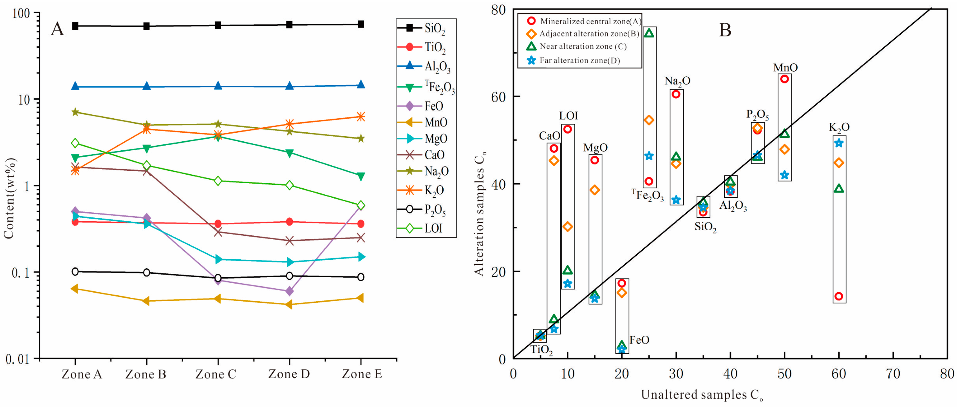 Minerals 13 00335 g006