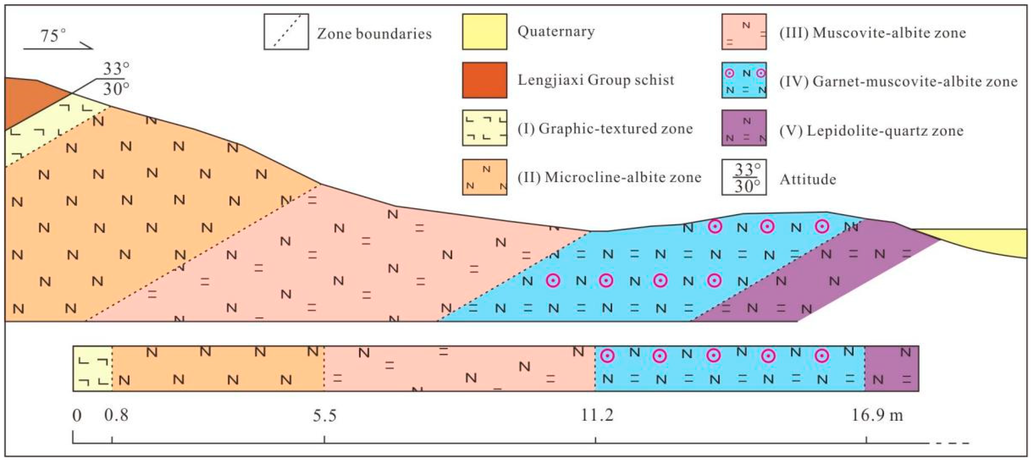 Minerals 13 00336 g002
