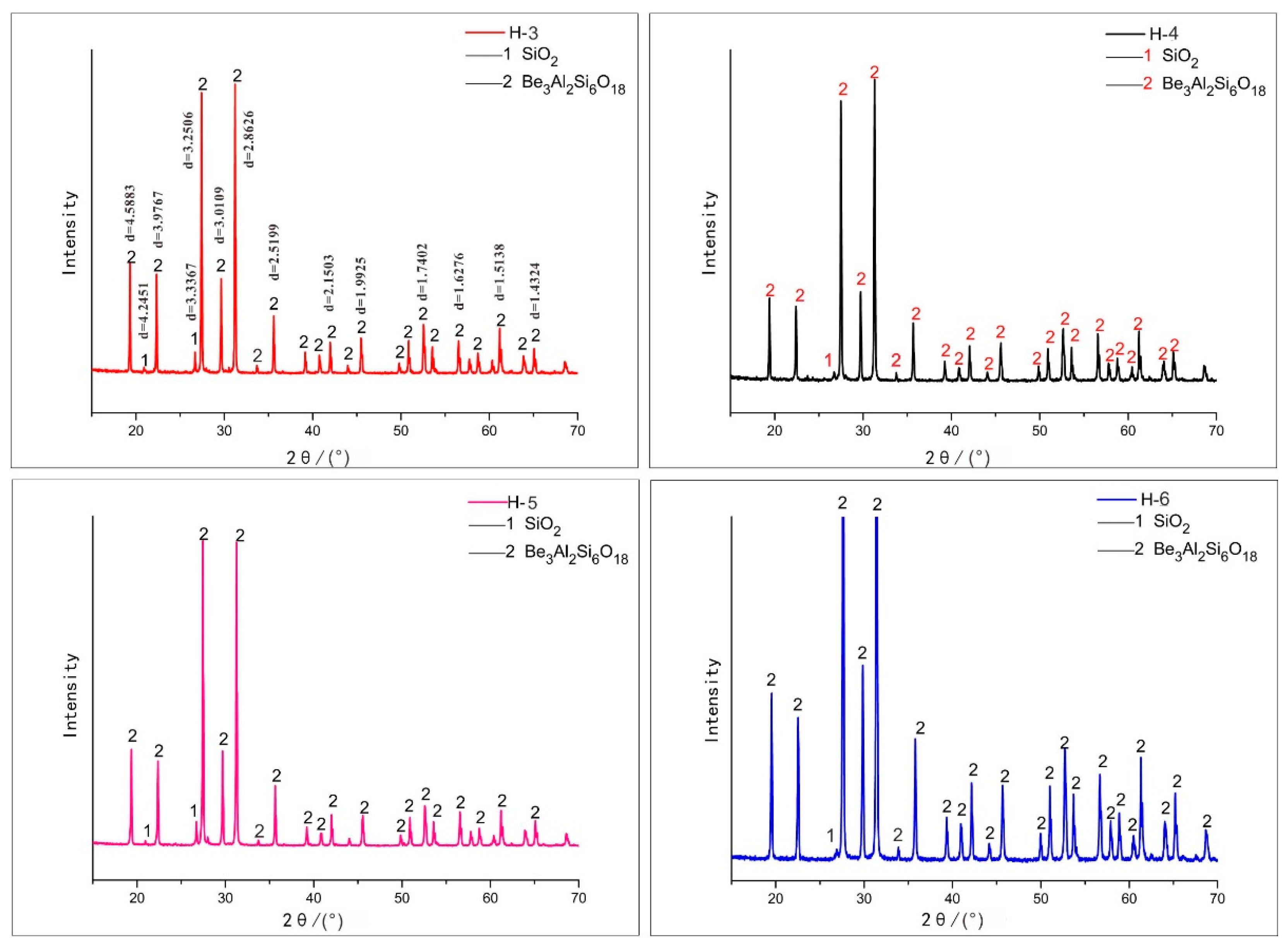Minerals 13 00336 g005