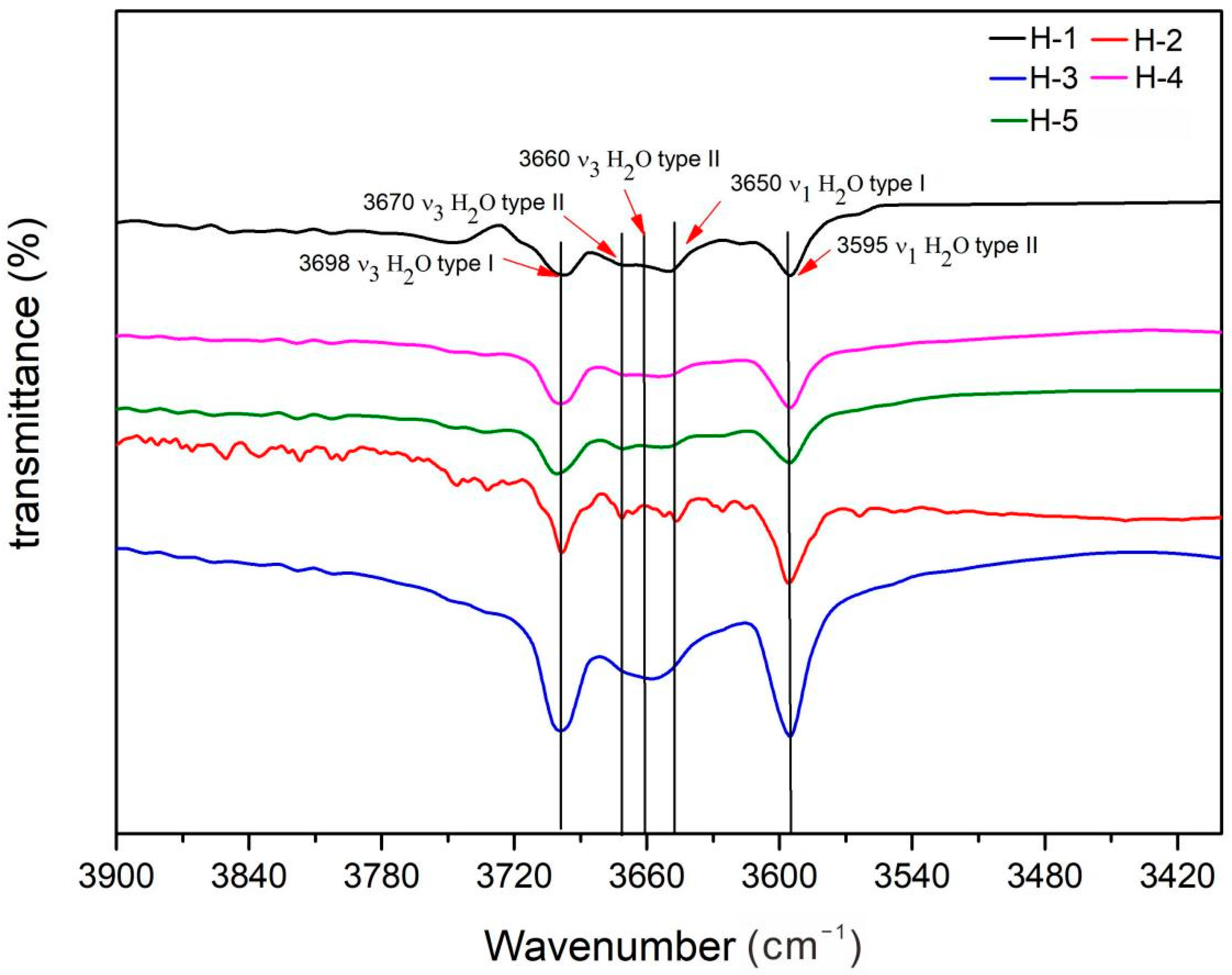 Minerals 13 00336 g007