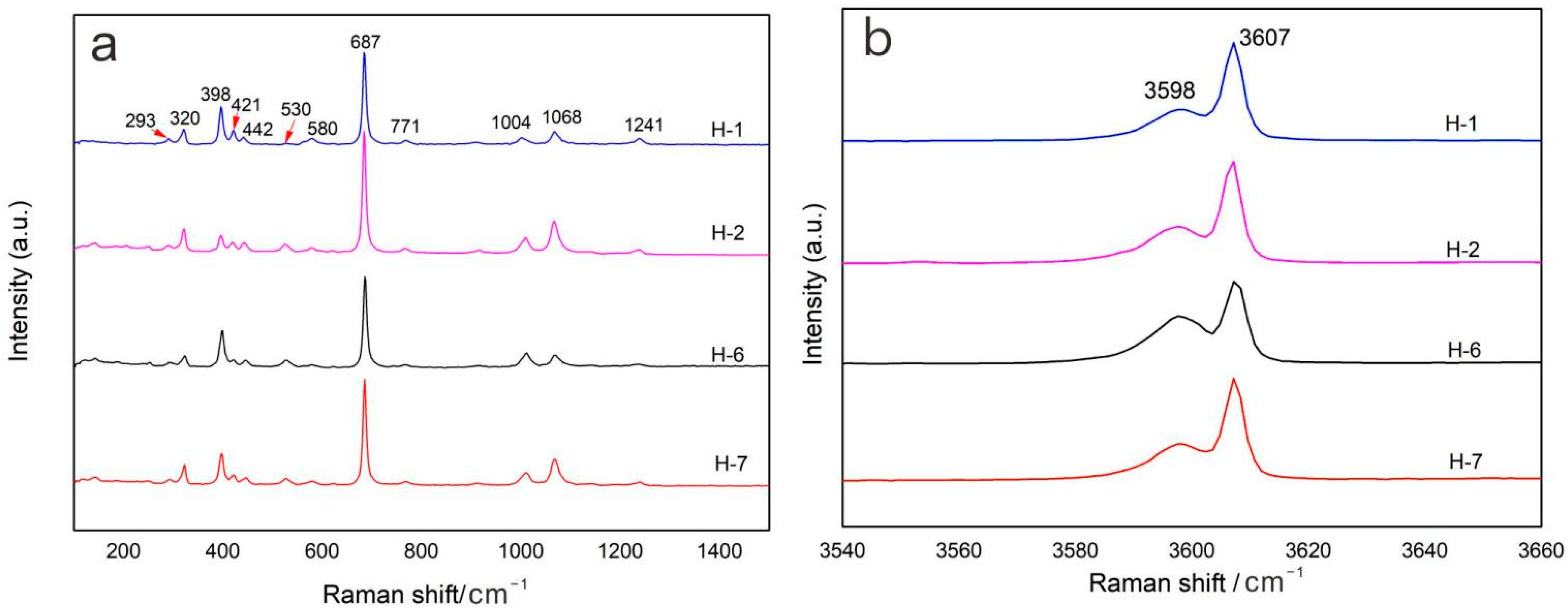 Minerals 13 00336 g008