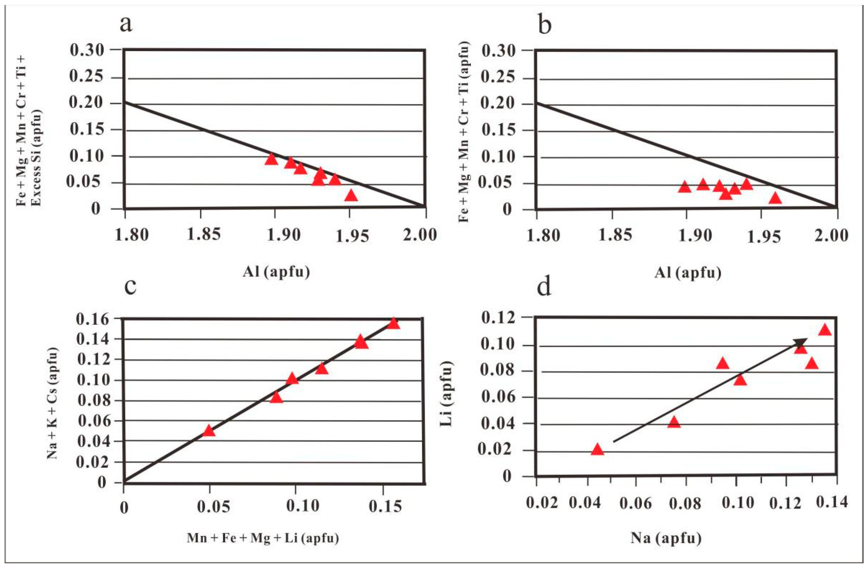 Minerals 13 00336 g010