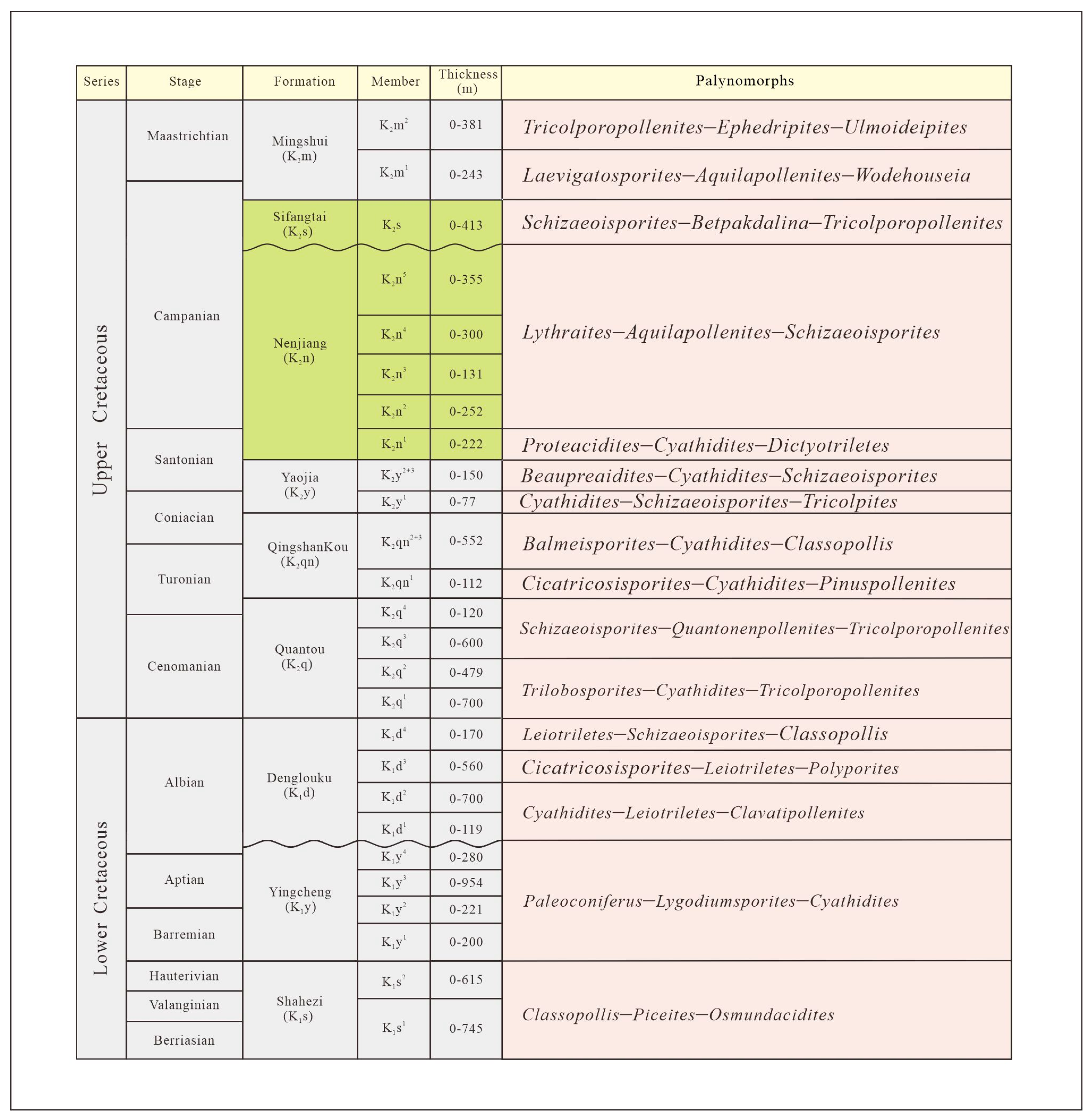 Minerals 13 00338 g002