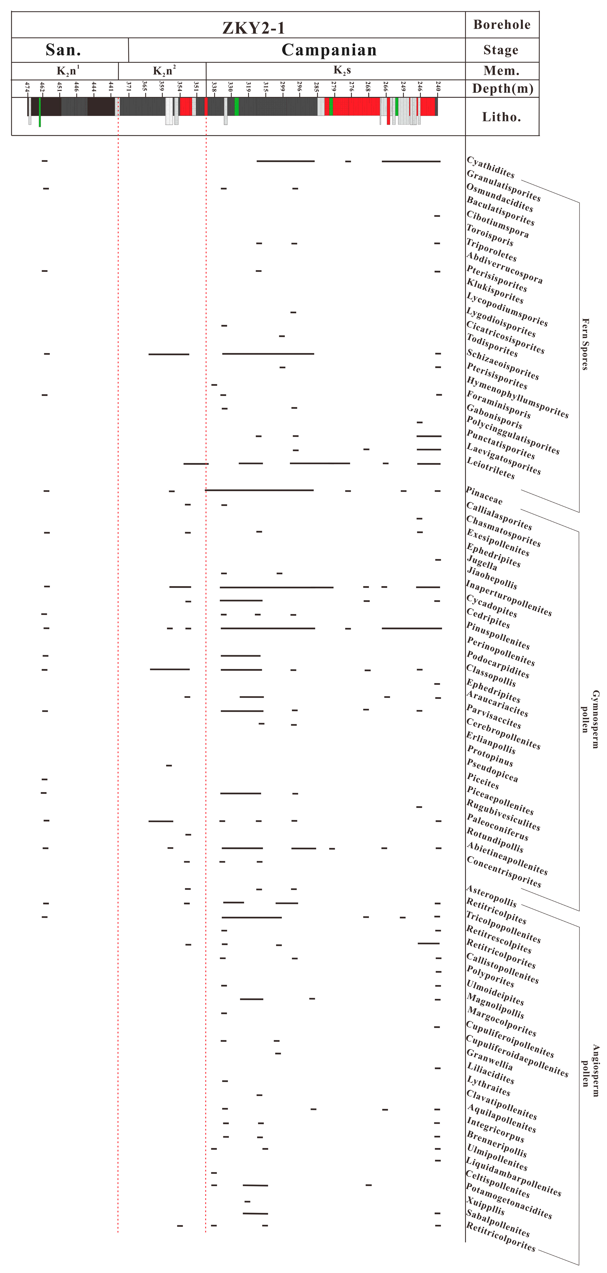 Minerals 13 00338 g003
