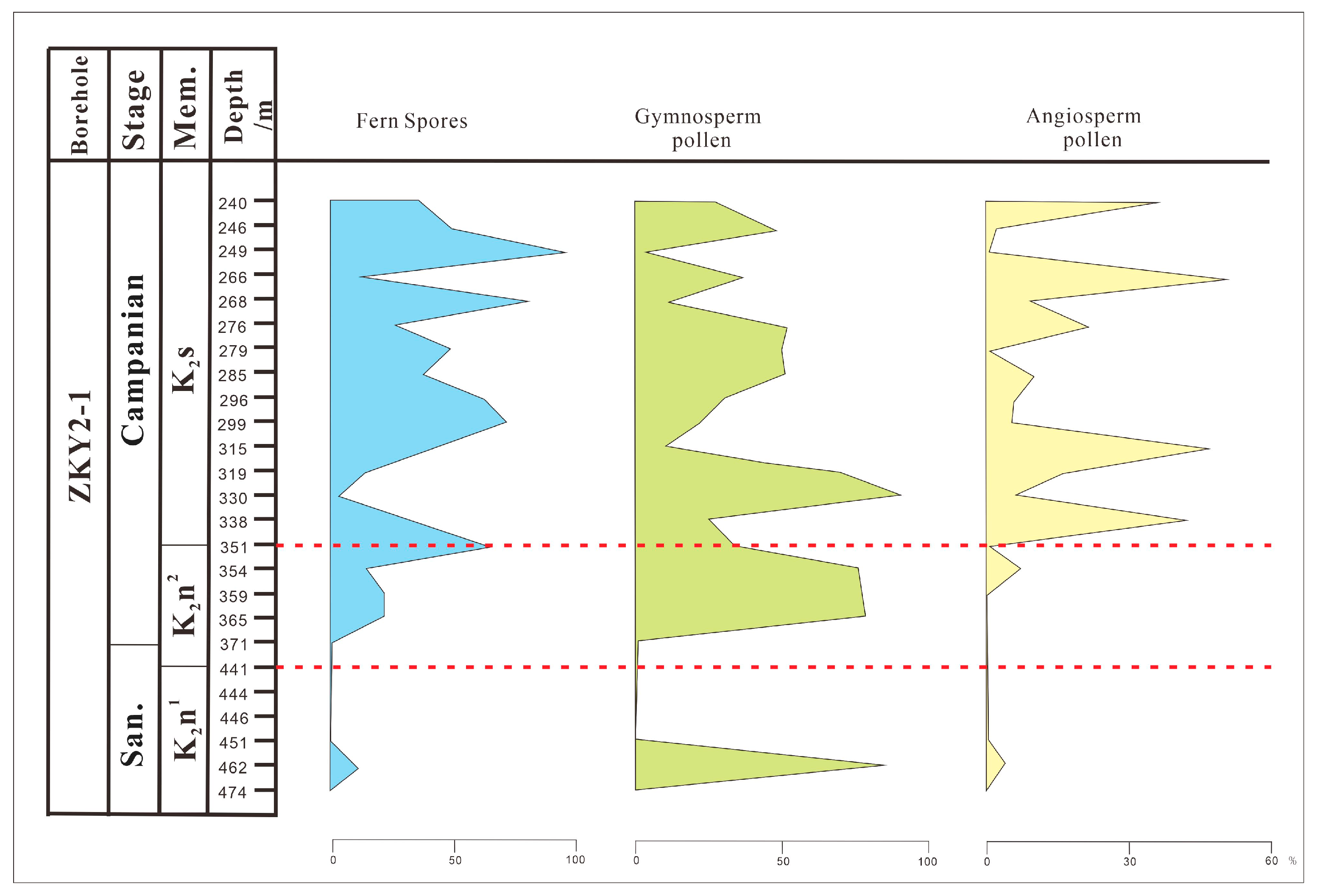 Minerals 13 00338 g005