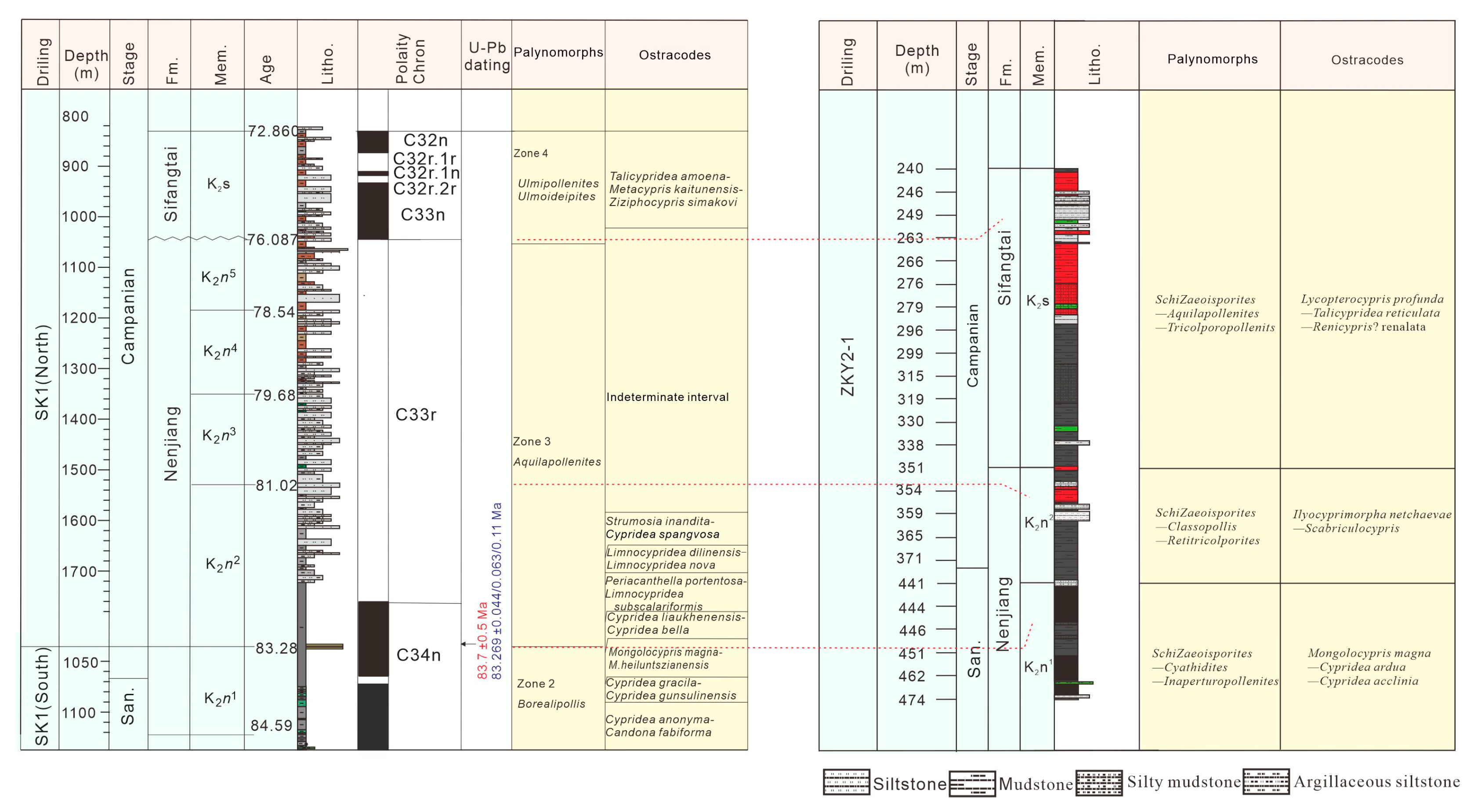Minerals 13 00338 g006