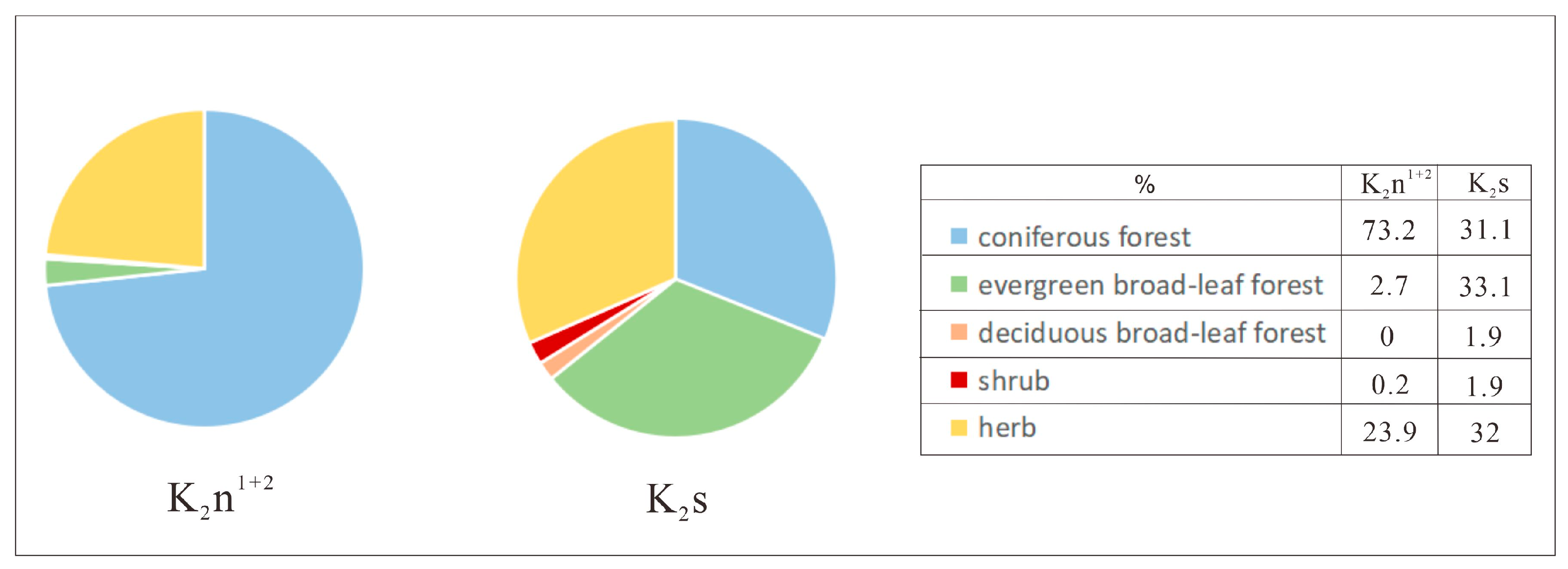 Minerals 13 00338 g007
