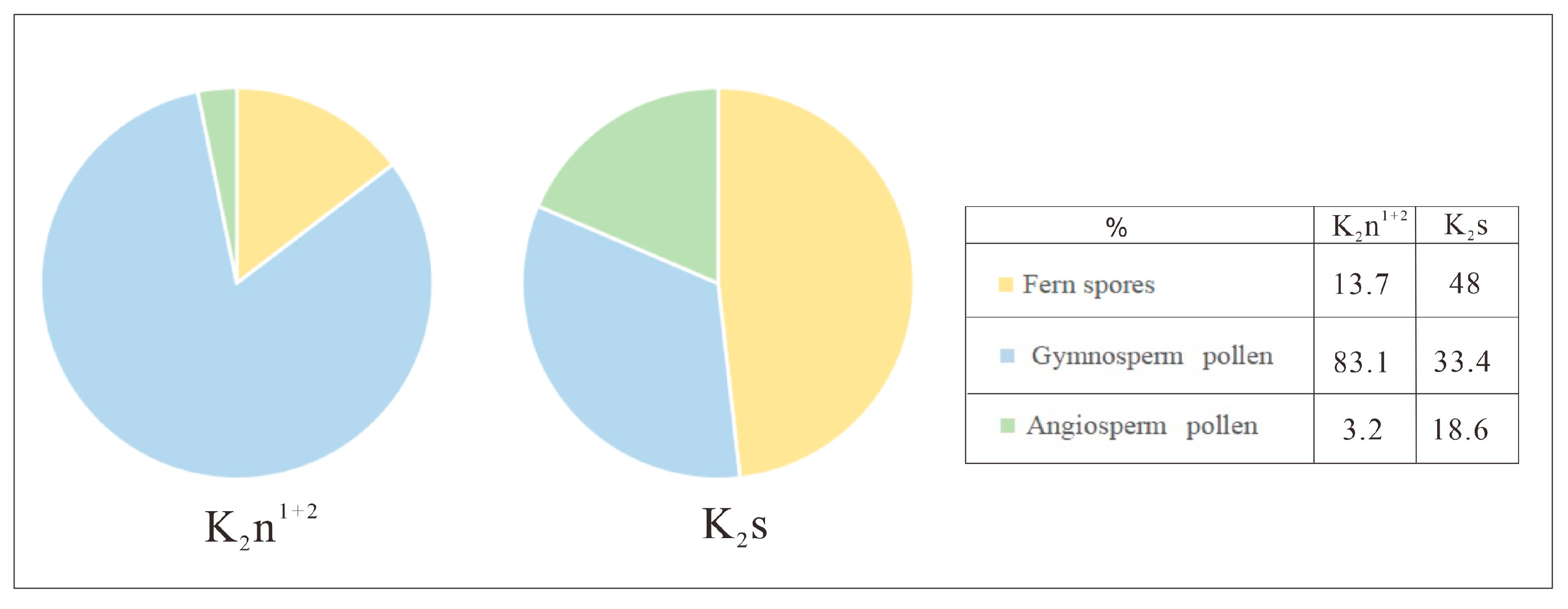 Minerals 13 00338 g008