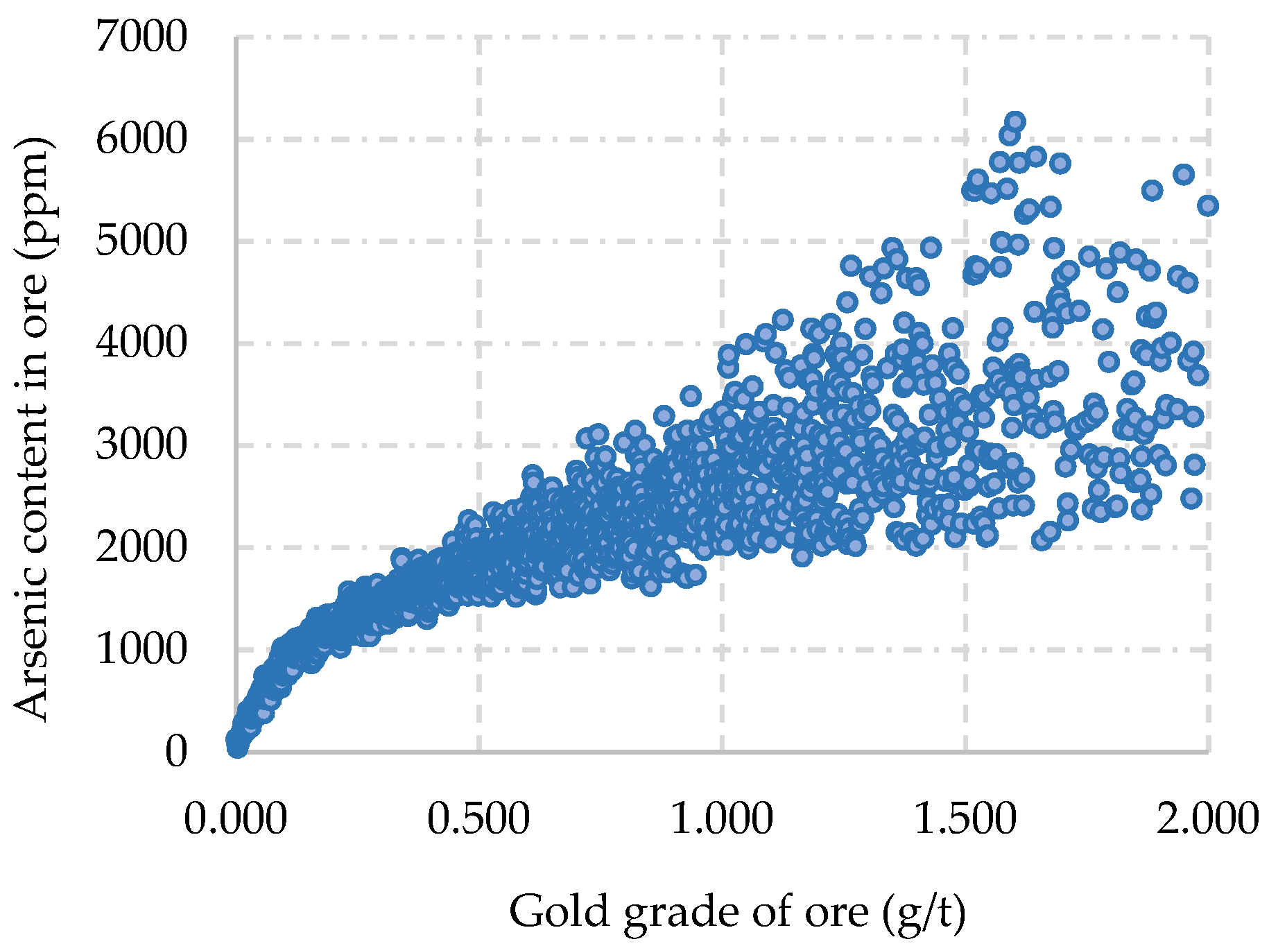 Minerals 13 00340 g004
