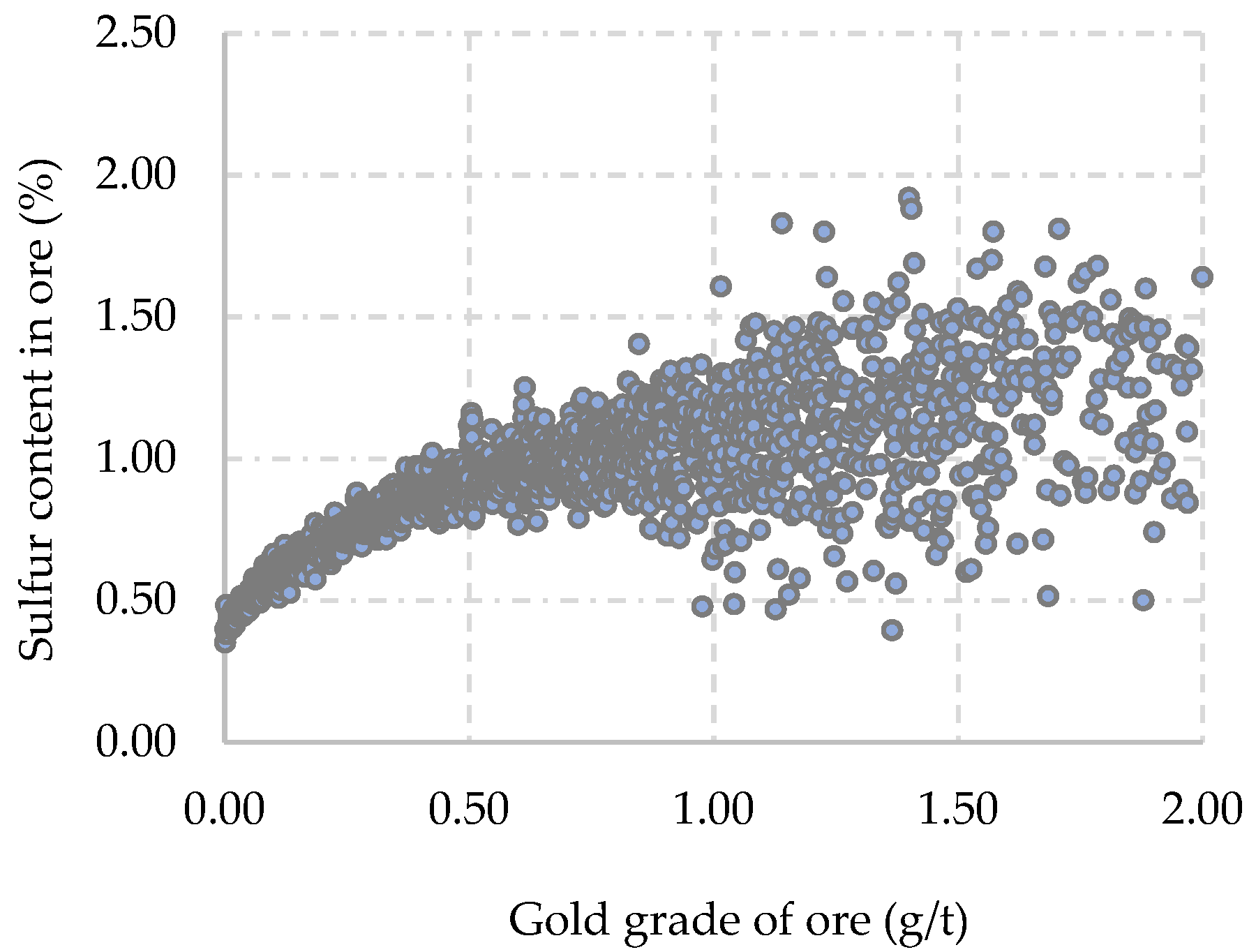 Minerals 13 00340 g005