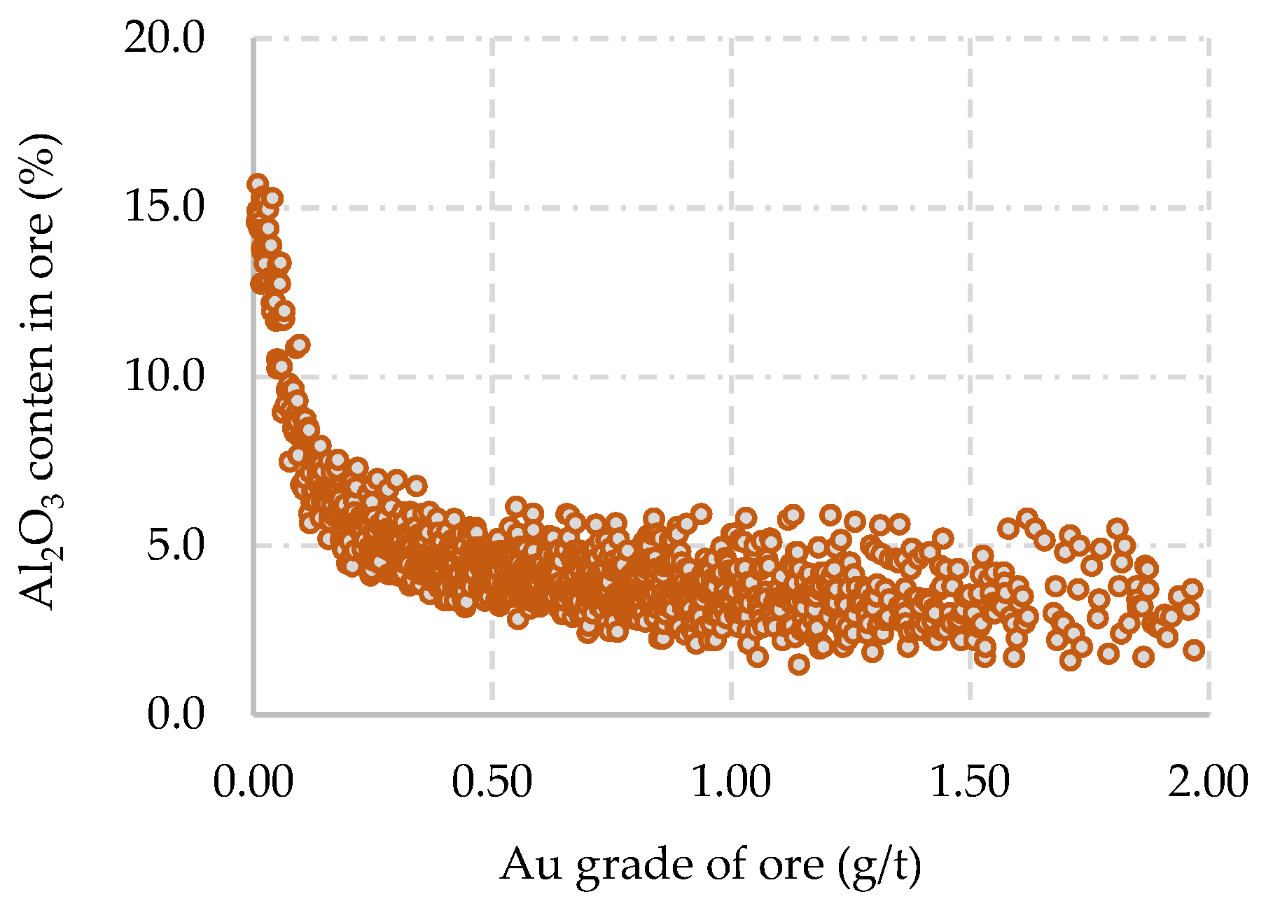 Minerals 13 00340 g007