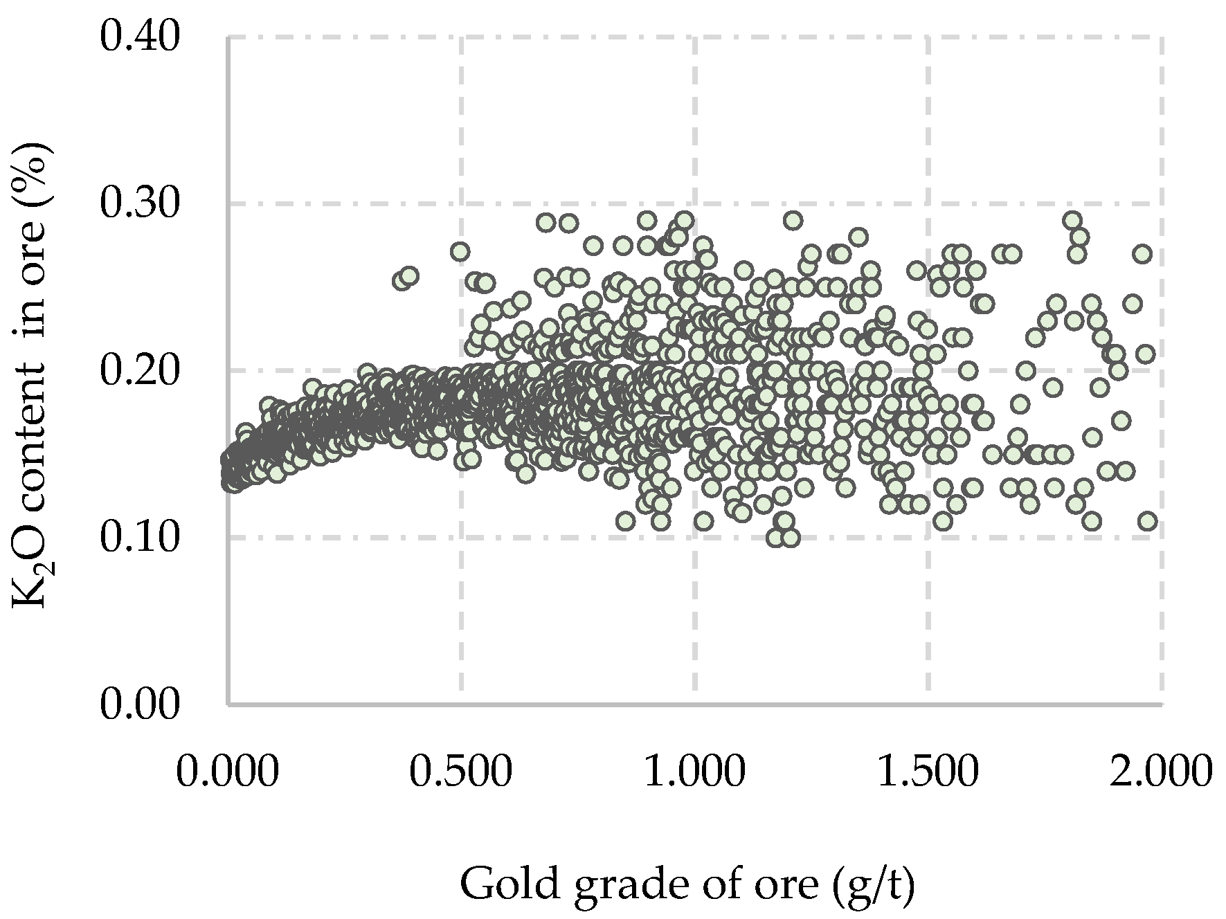 Minerals 13 00340 g008