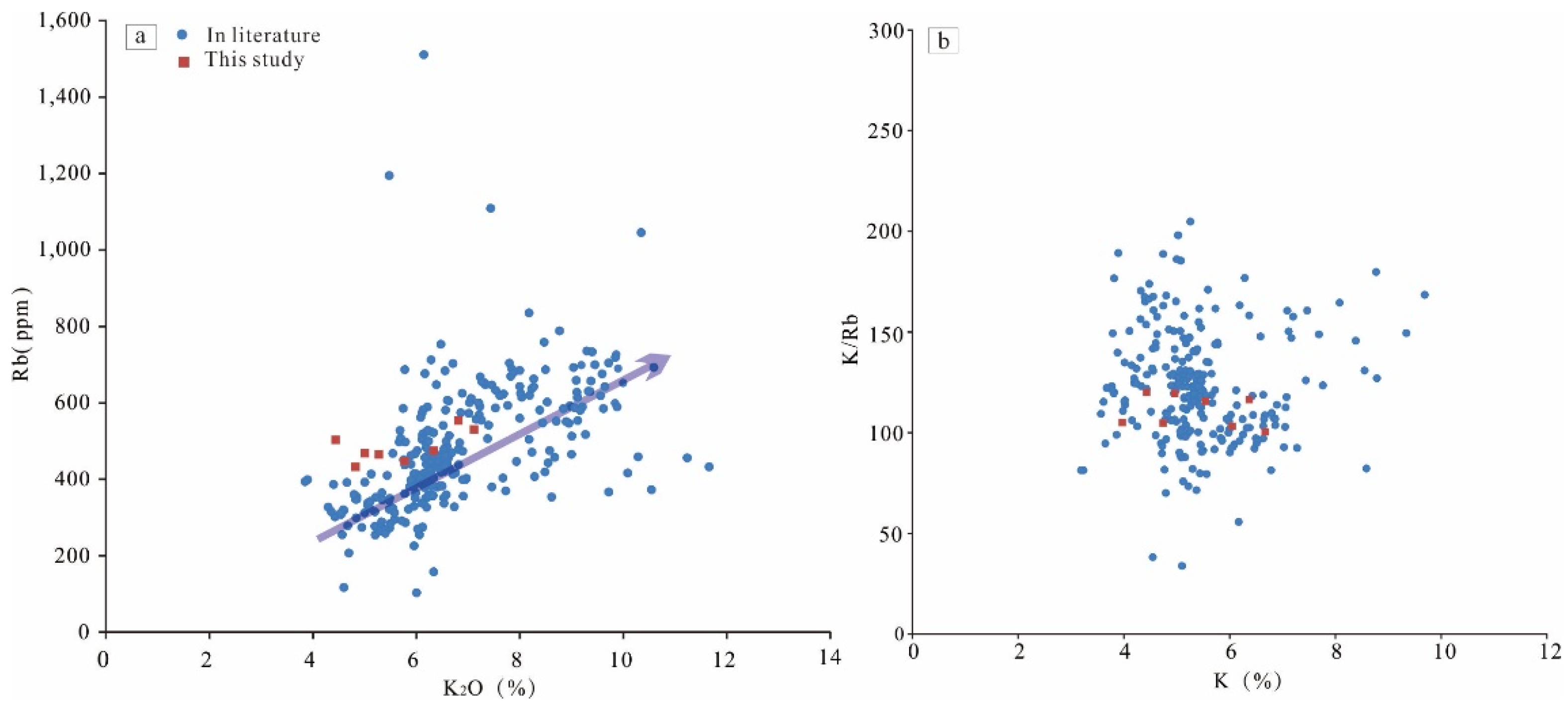 Minerals 13 00342 g007