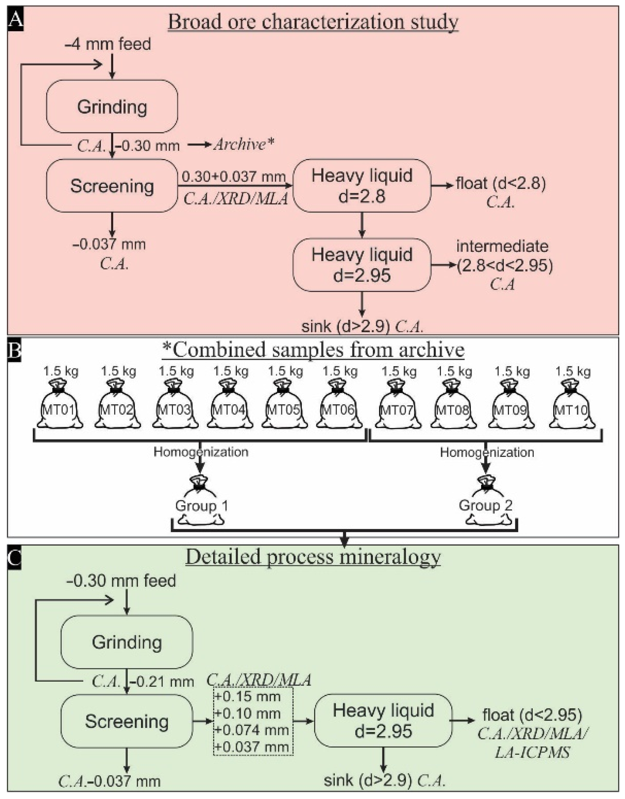 Minerals 13 00343 g002 Minerals 13 00343 g002