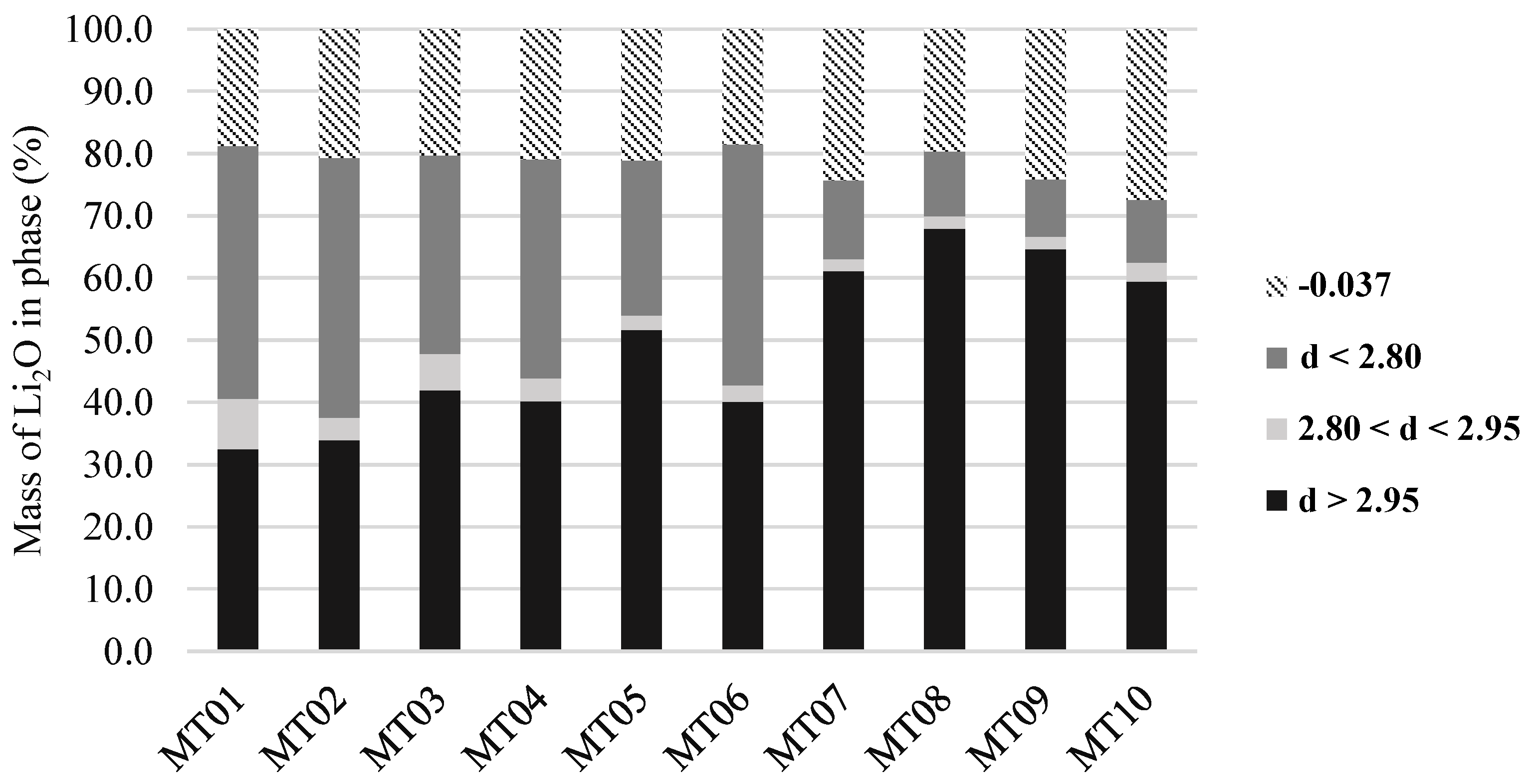 Minerals 13 00343 g003 Minerals 13 00343 g003