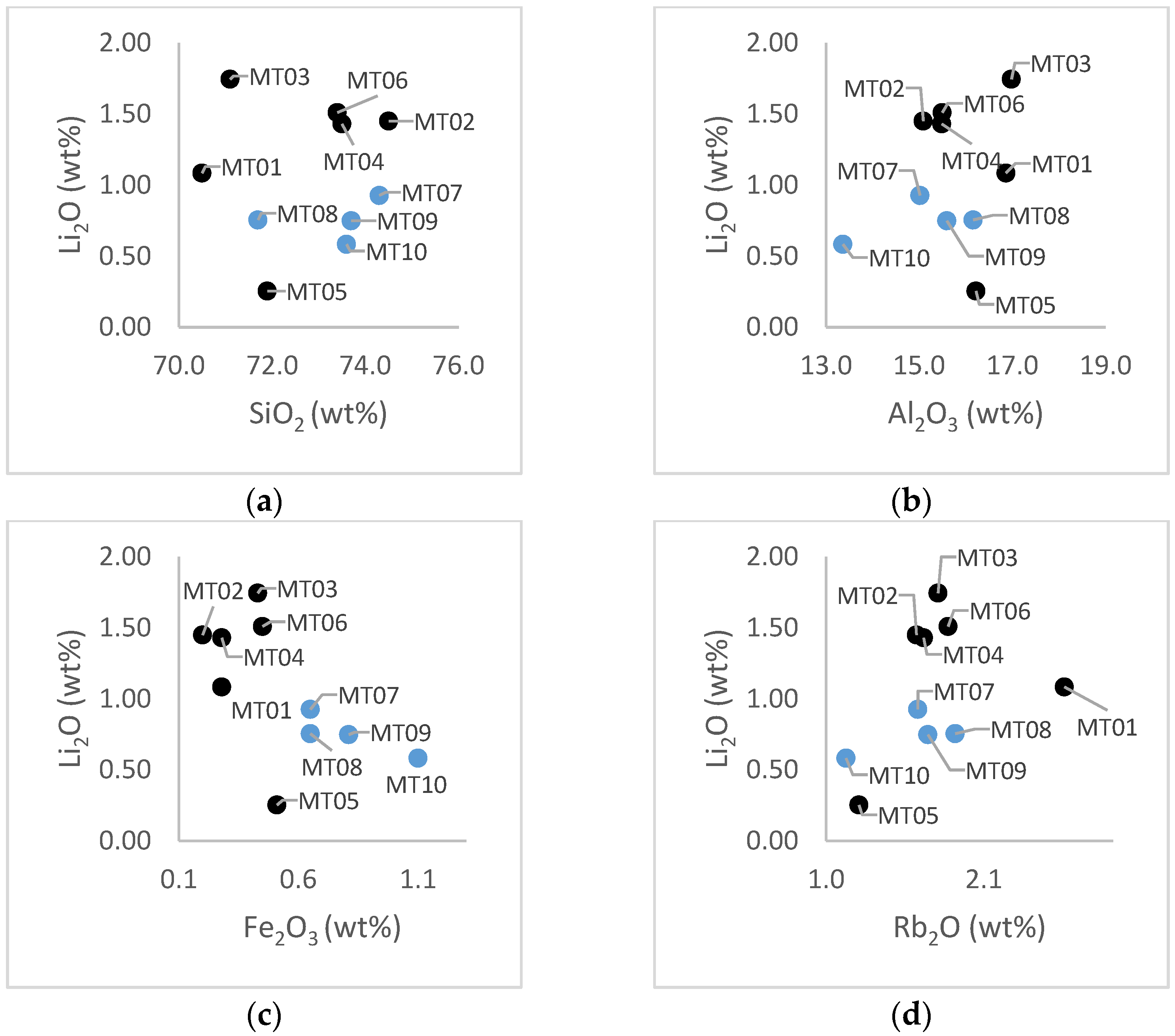 Minerals 13 00343 g004 Minerals 13 00343 g004