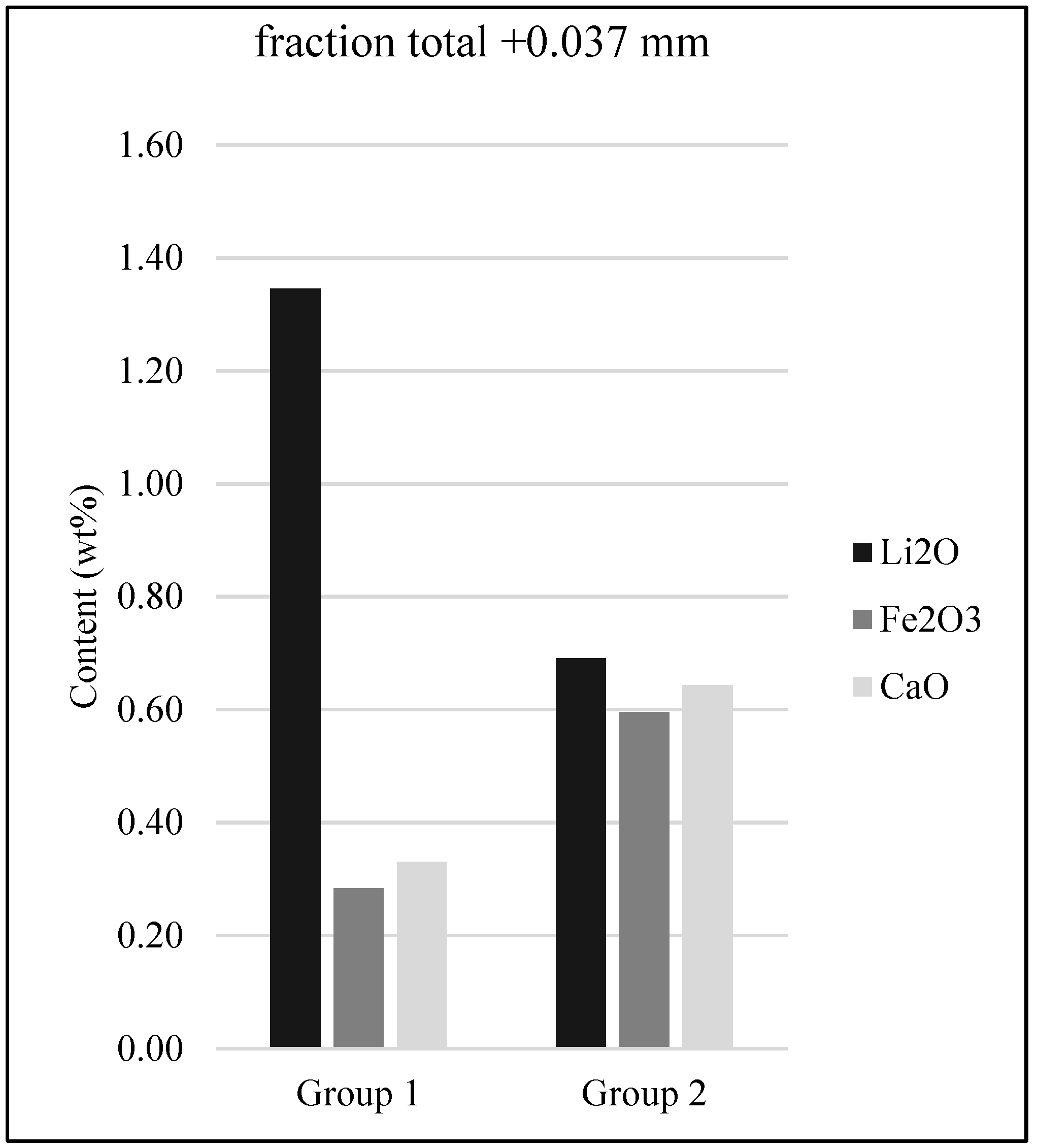 Minerals 13 00343 g005 Minerals 13 00343 g005