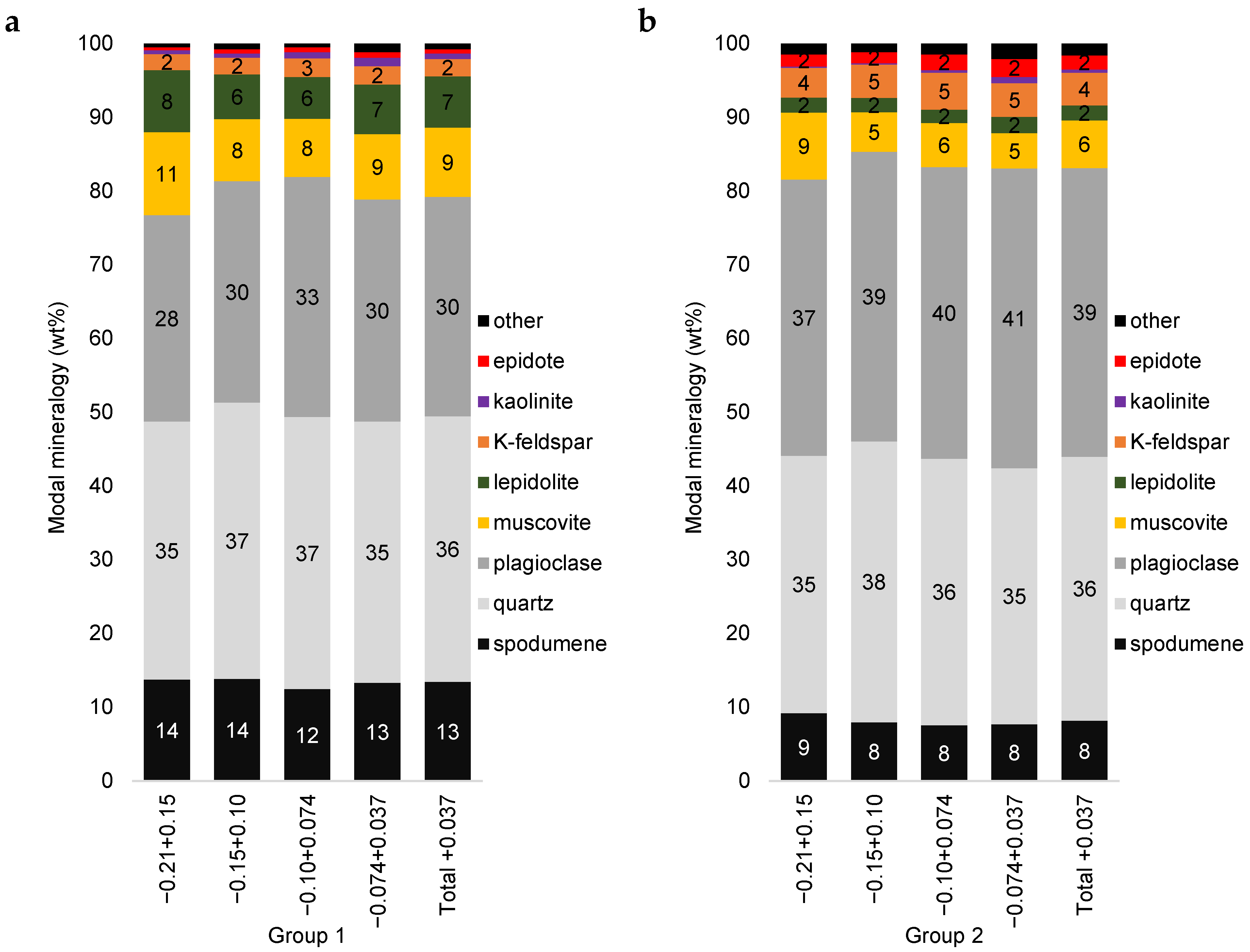 Minerals 13 00343 g006 Minerals 13 00343 g006