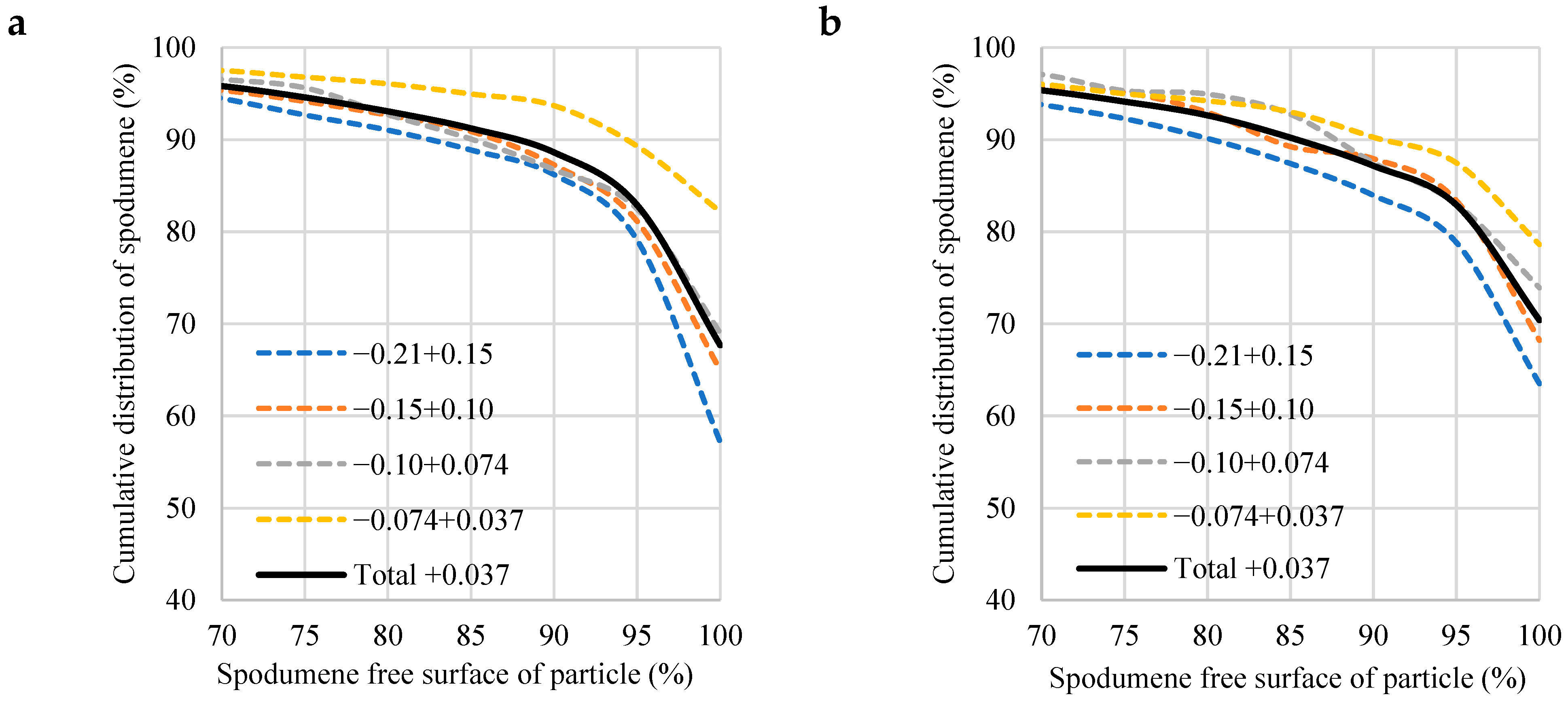 Minerals 13 00343 g009 Minerals 13 00343 g009