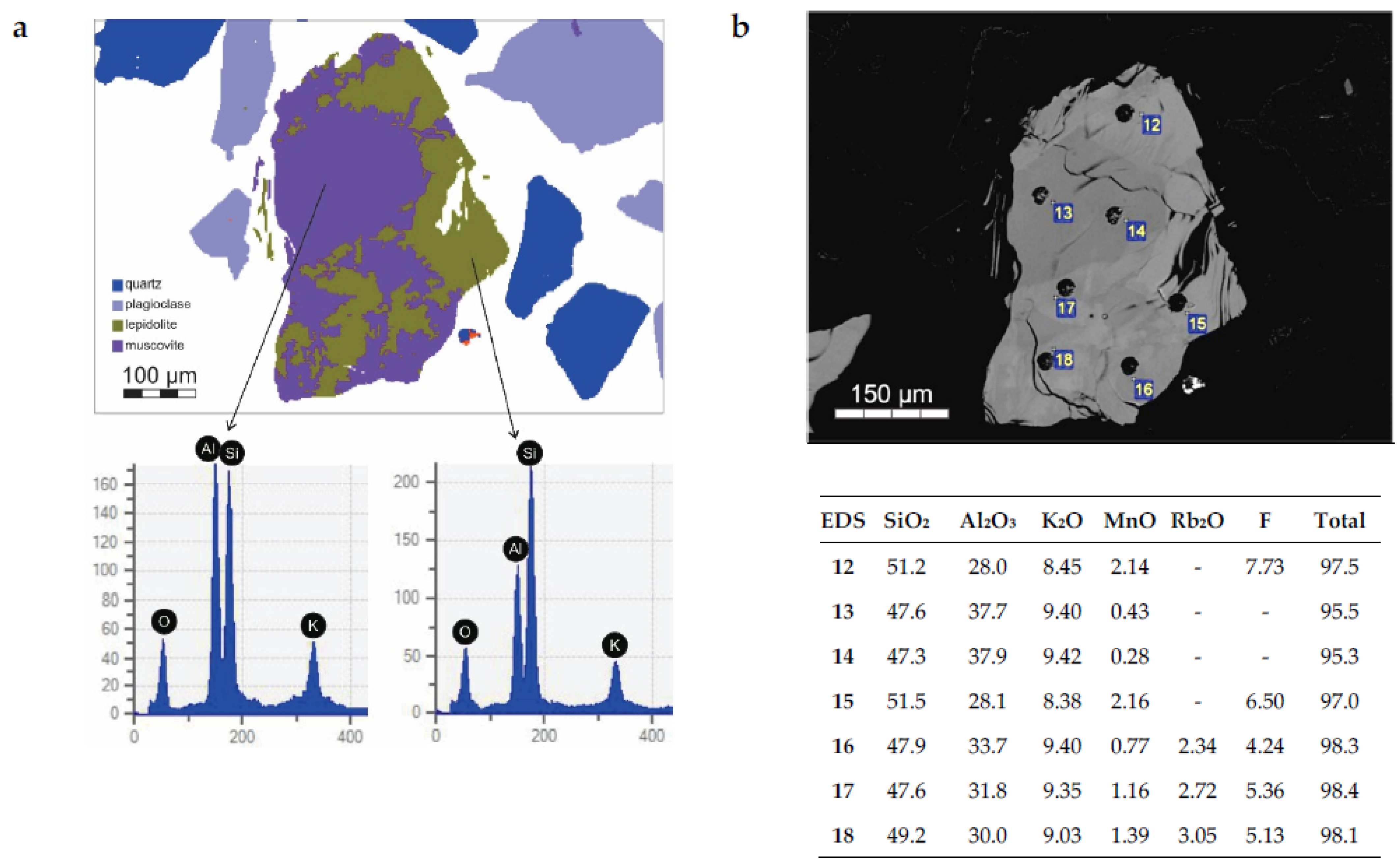 Minerals 13 00343 g011 Minerals 13 00343 g011