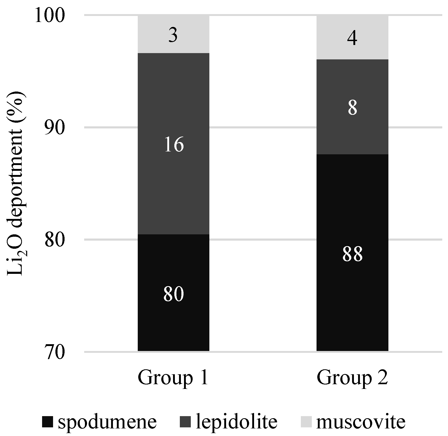 Minerals 13 00343 g012 Minerals 13 00343 g012