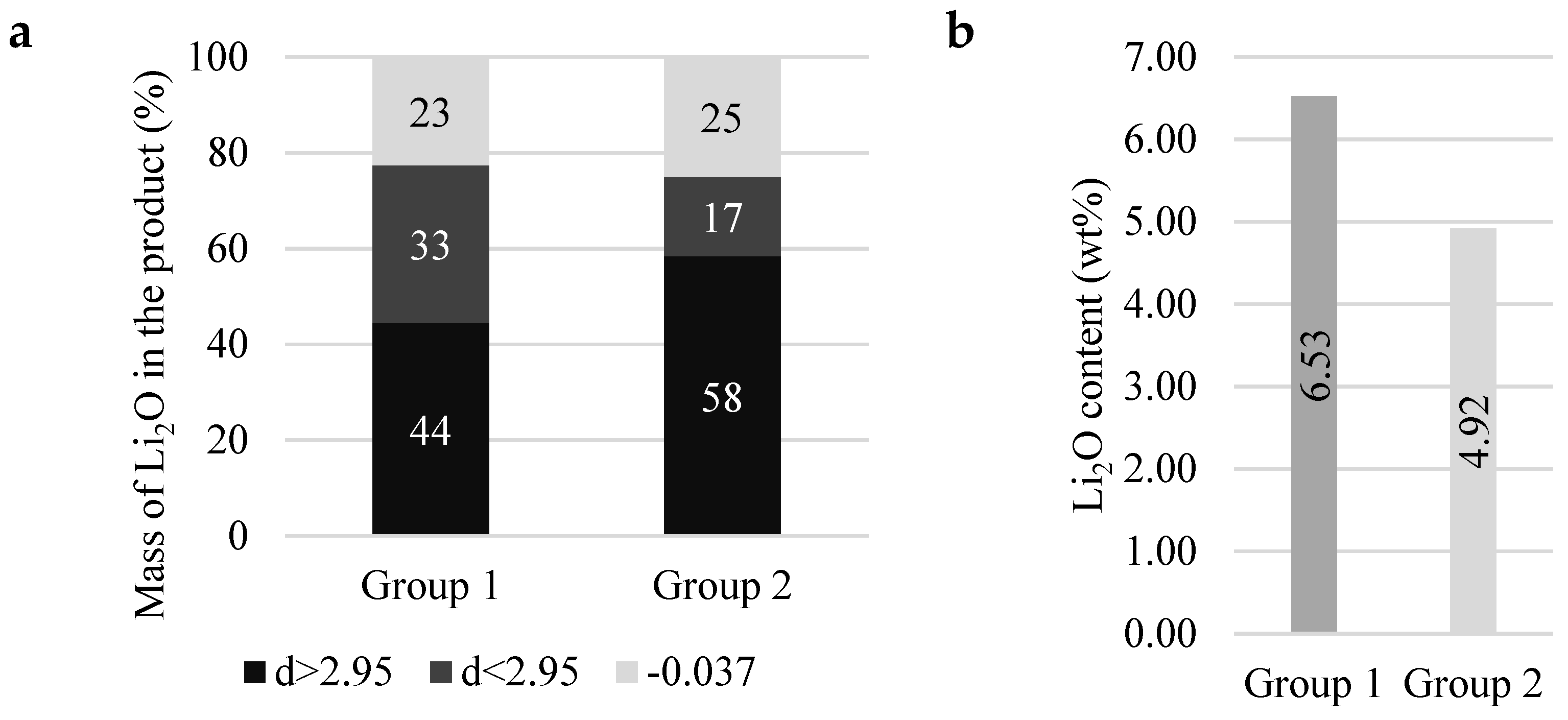 Minerals 13 00343 g013 Minerals 13 00343 g013