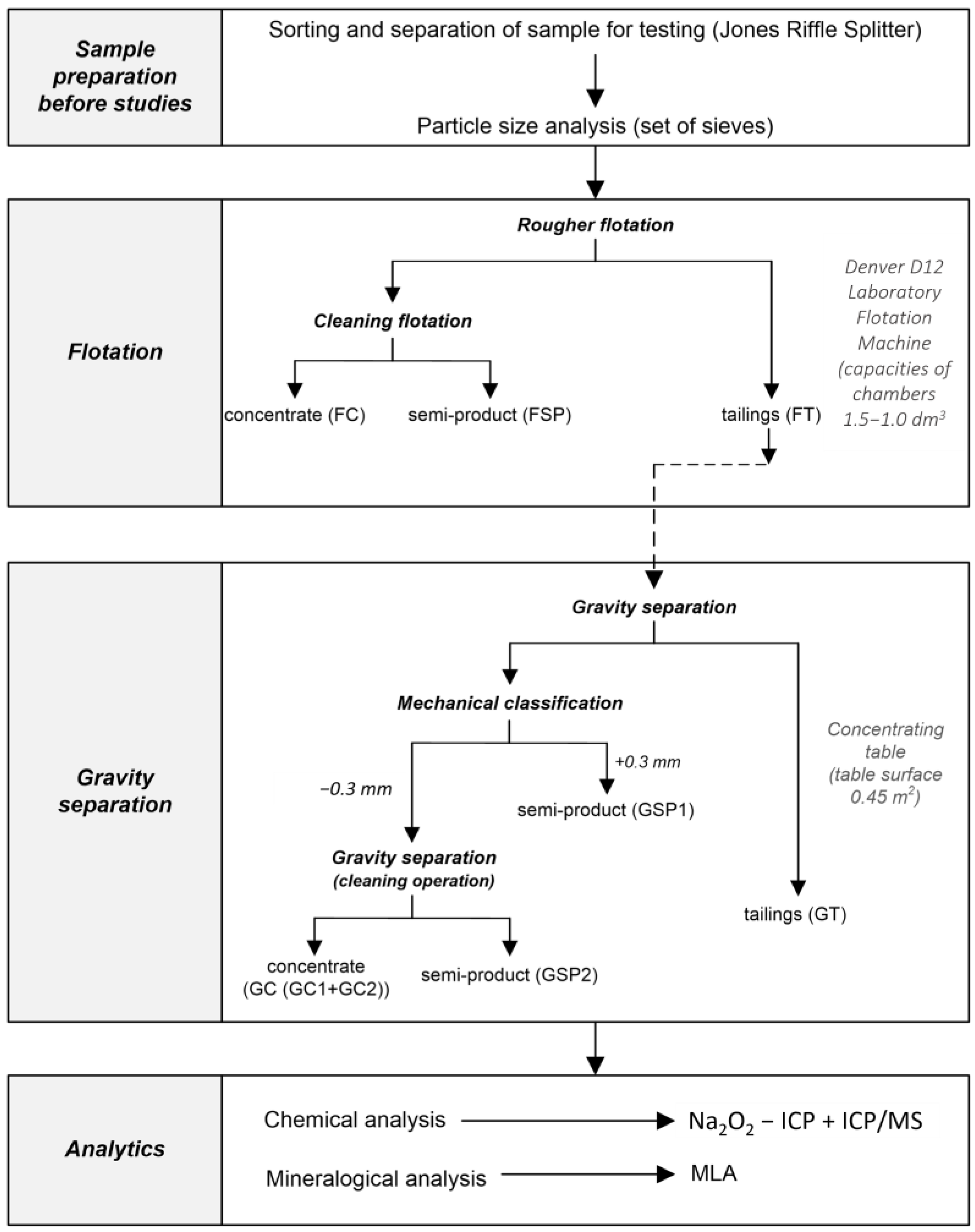 Minerals 13 00345 g001