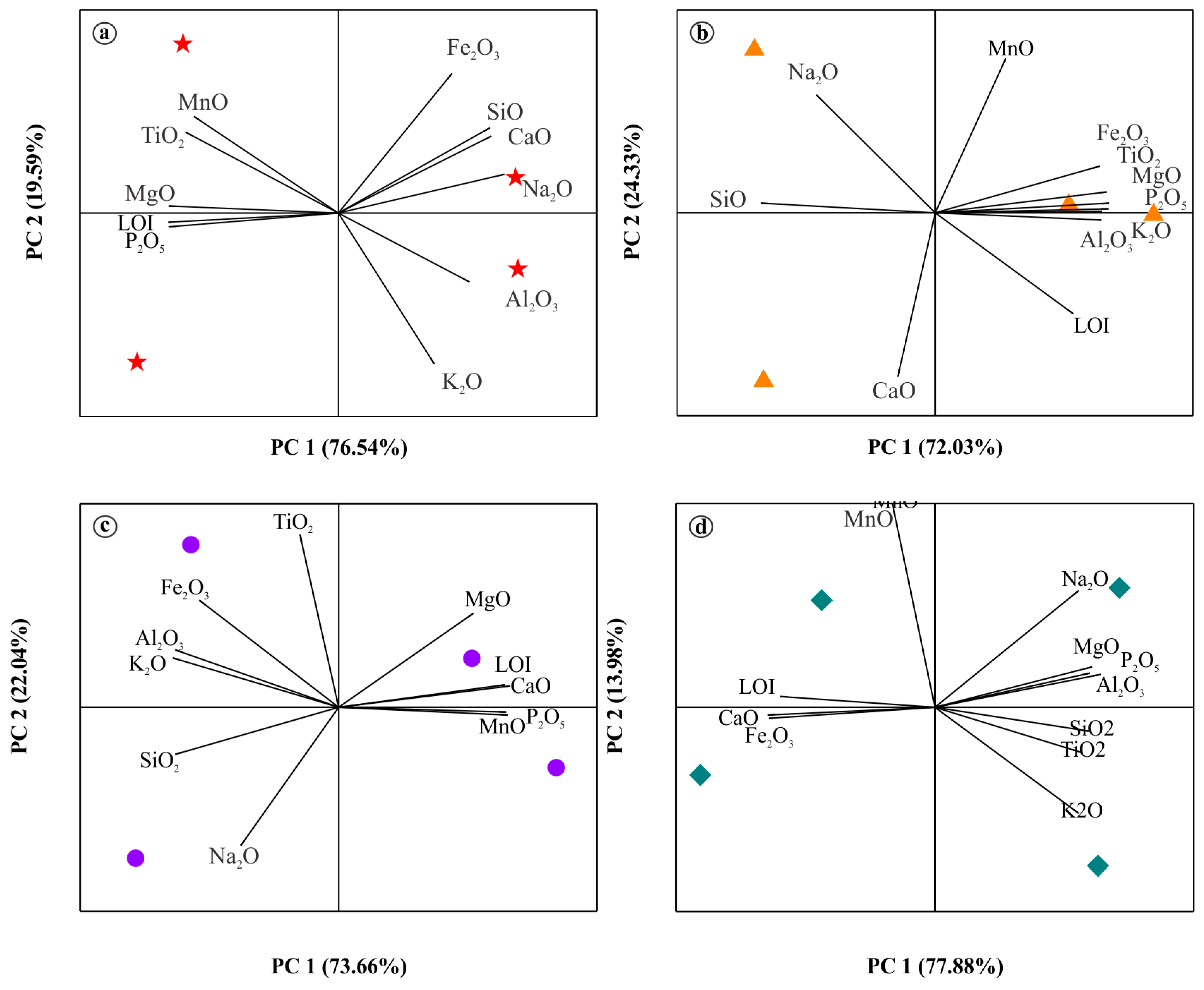 Minerals 13 00348 g004