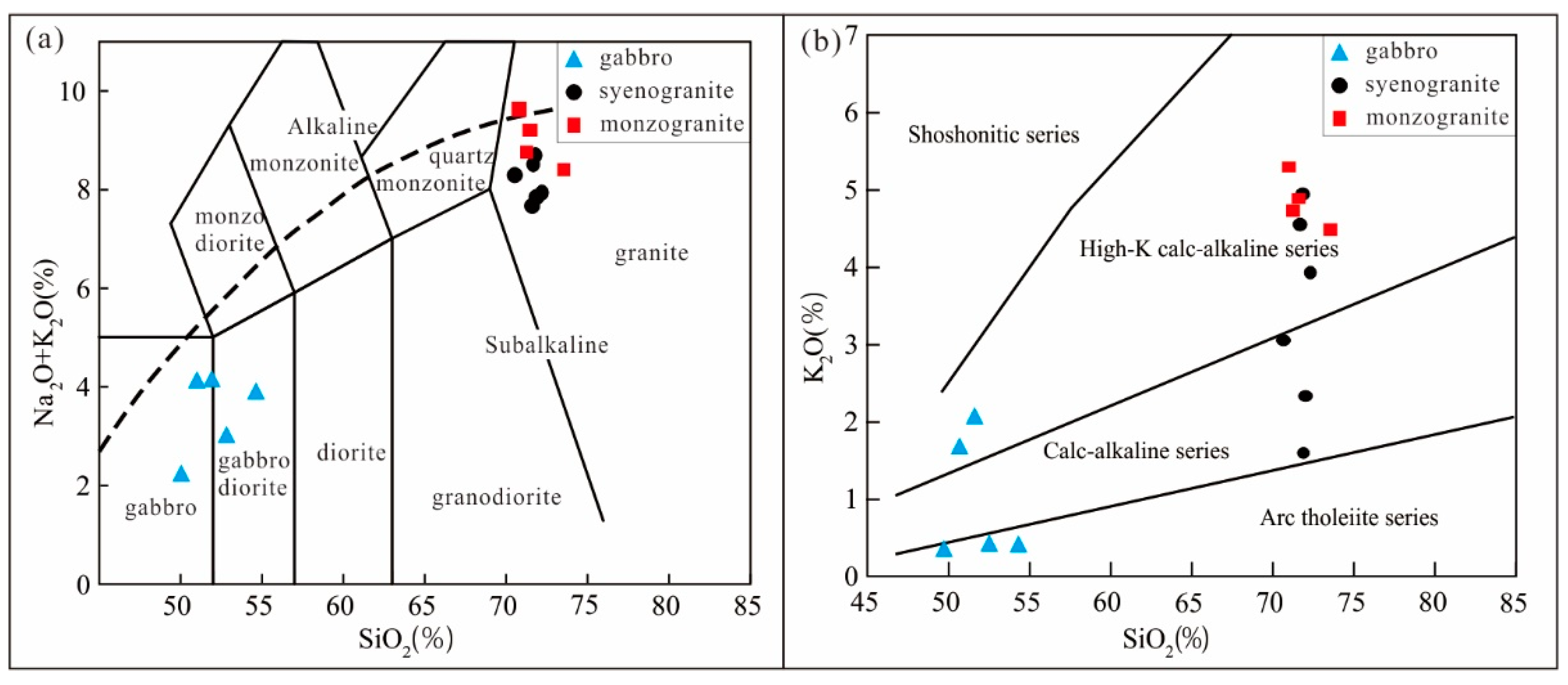 Minerals 13 00349 g004 Minerals 13 00349 g004