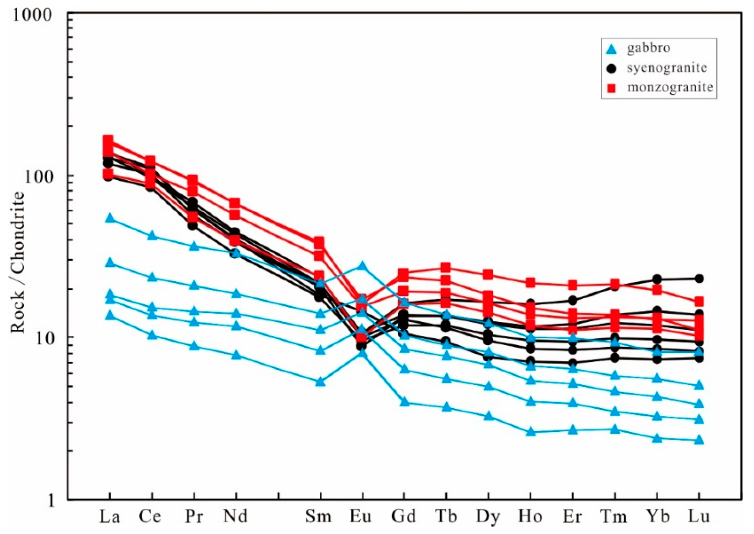 Minerals 13 00349 g005 Minerals 13 00349 g005