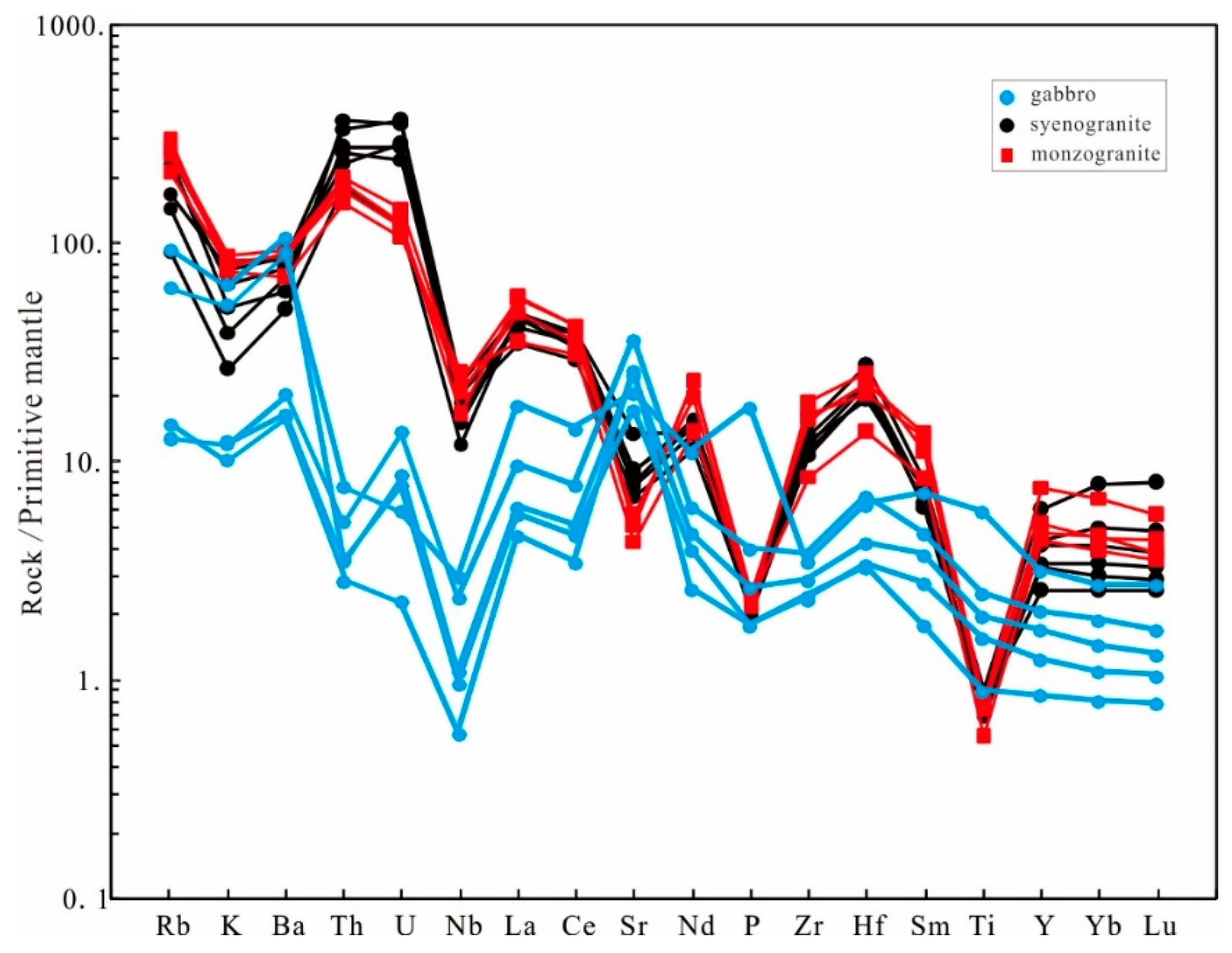 Minerals 13 00349 g006 Minerals 13 00349 g006