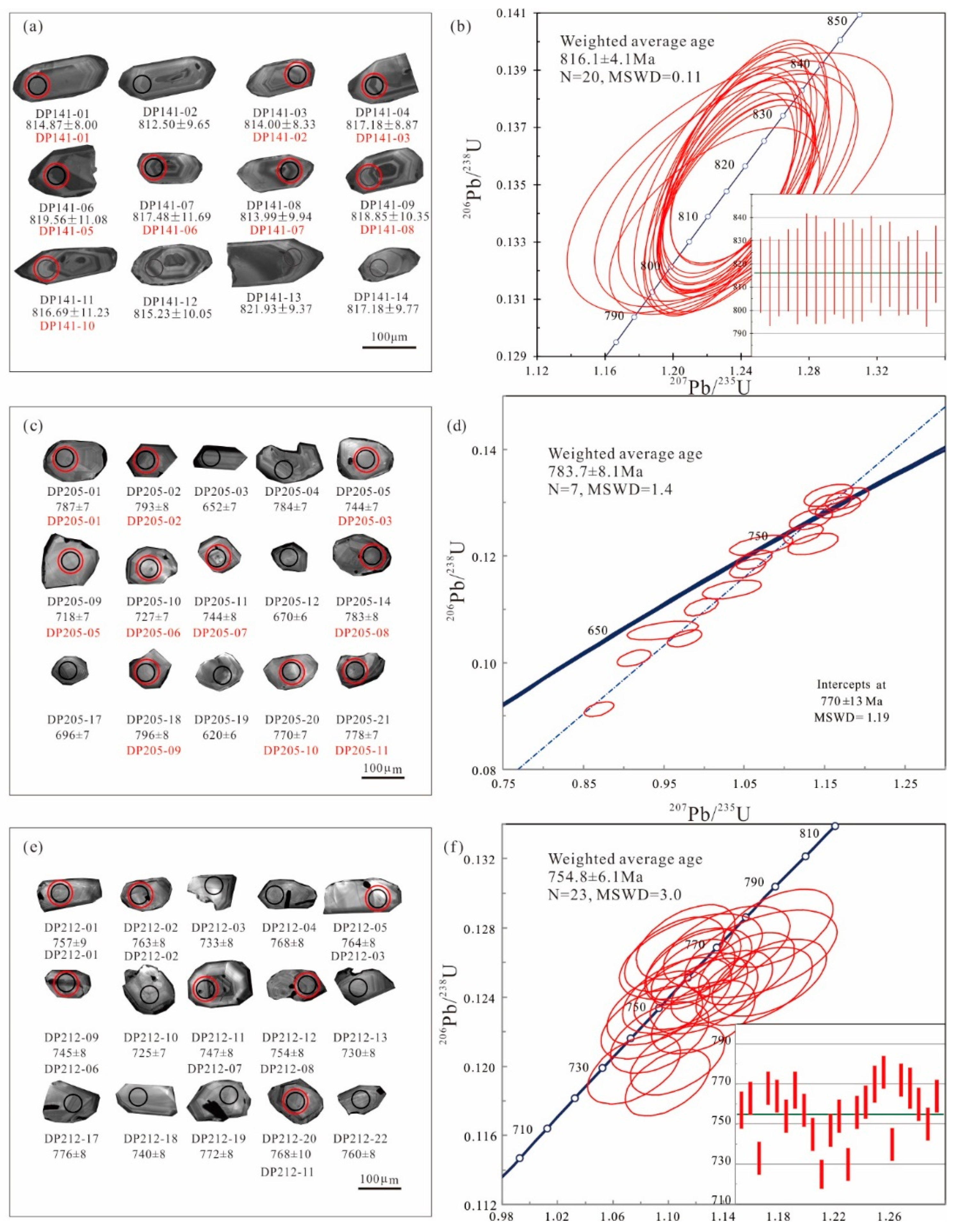 Minerals 13 00349 g007 Minerals 13 00349 g007
