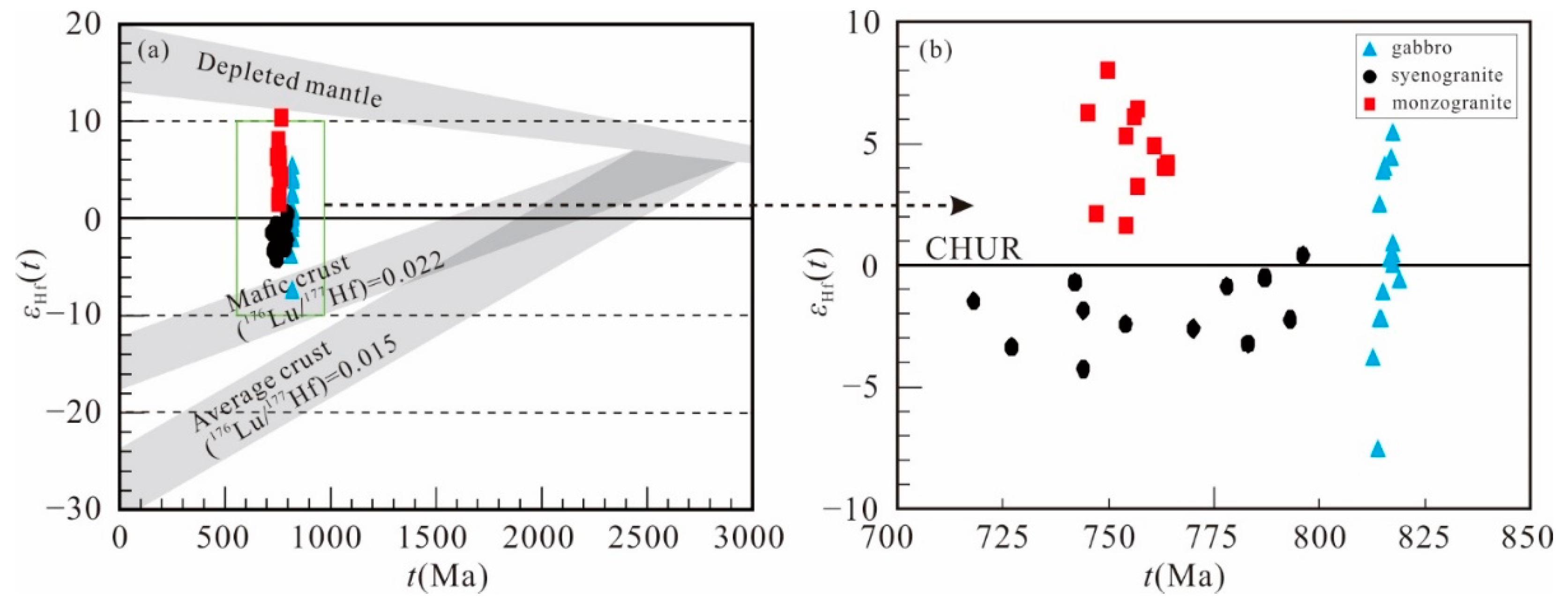 Minerals 13 00349 g008 Minerals 13 00349 g008