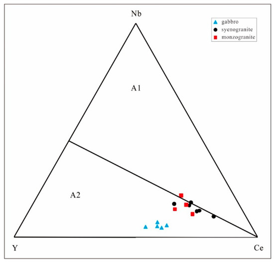 Minerals 13 00349 g009