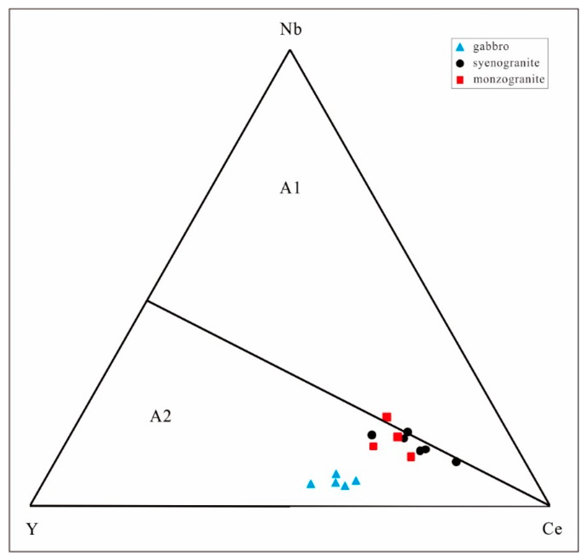 Minerals 13 00349 g009 Minerals 13 00349 g009