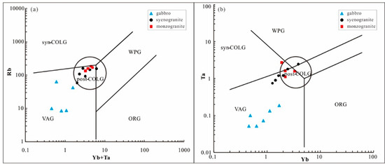 Minerals 13 00349 g010