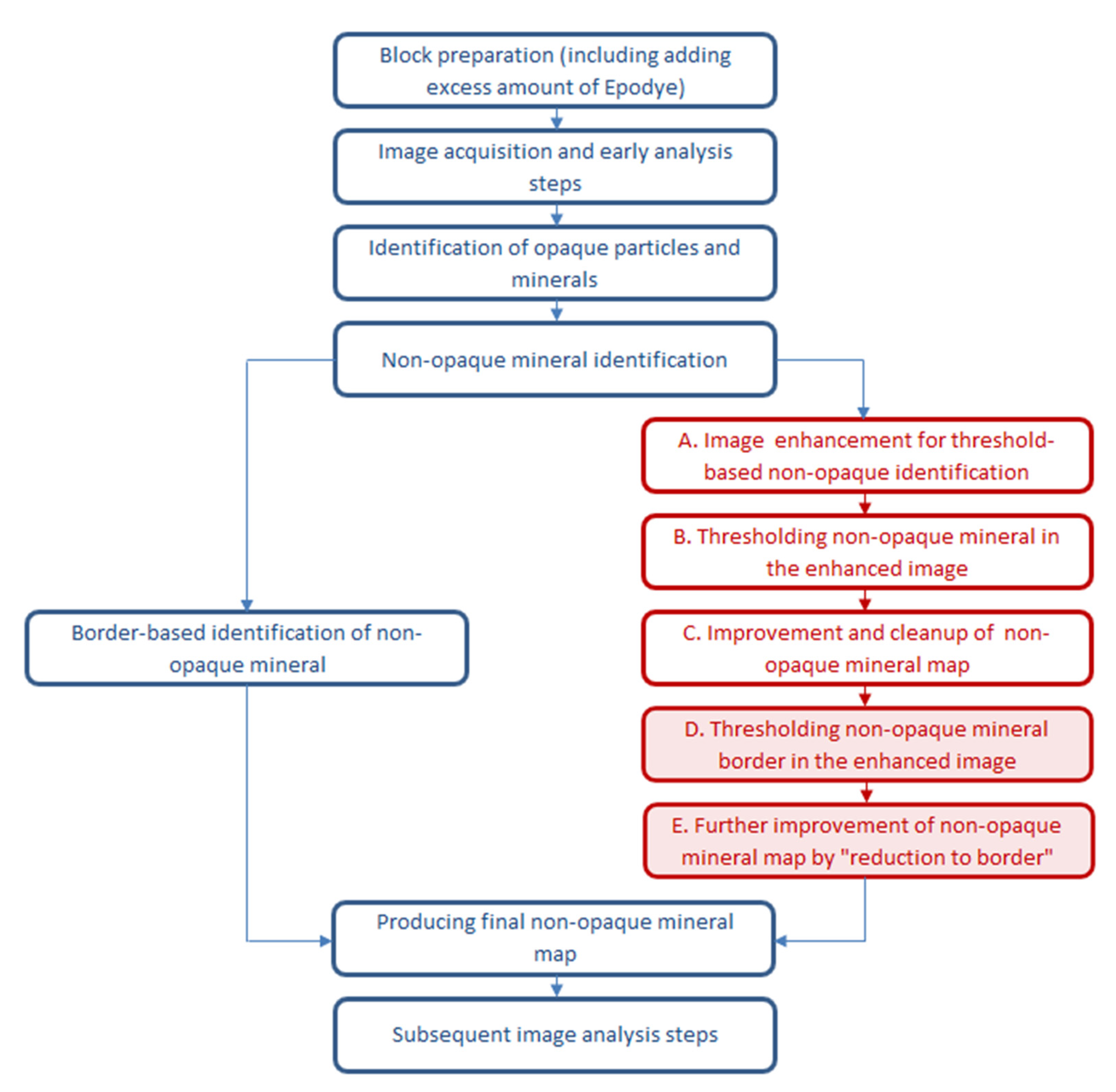 Minerals 13 00350 g003