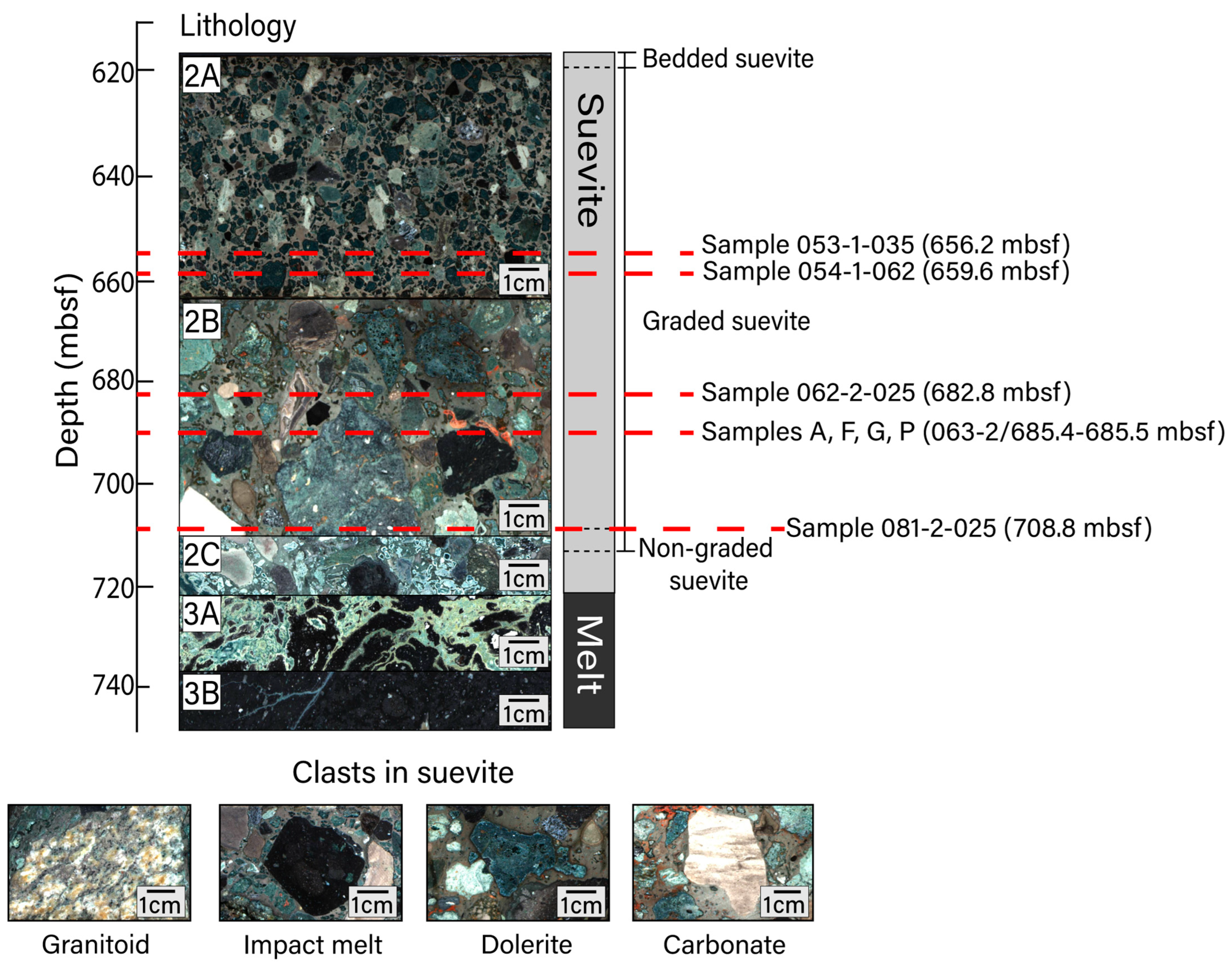 Minerals 13 00353 g001 Minerals 13 00353 g001
