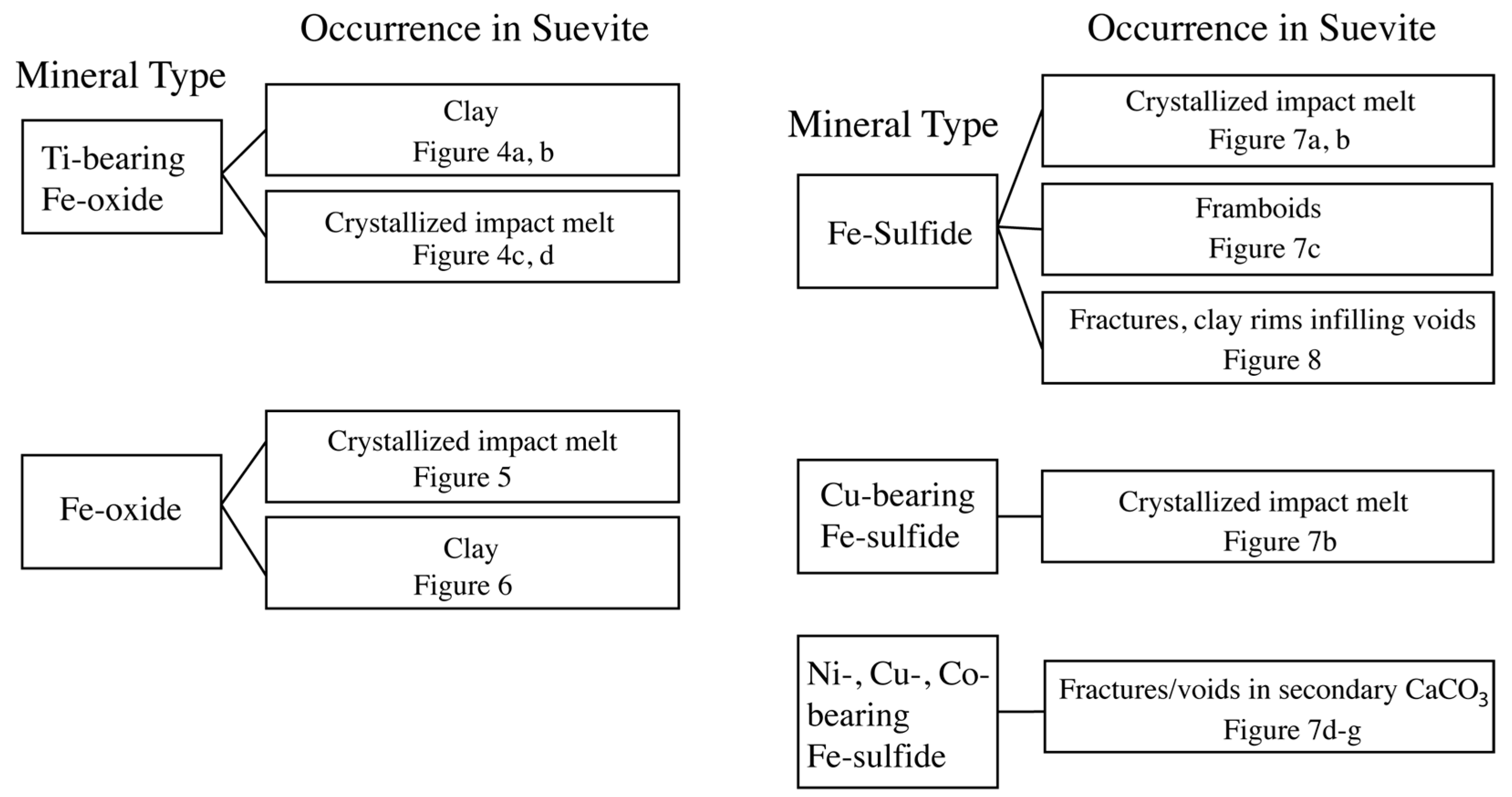 Minerals 13 00353 g003 Minerals 13 00353 g003