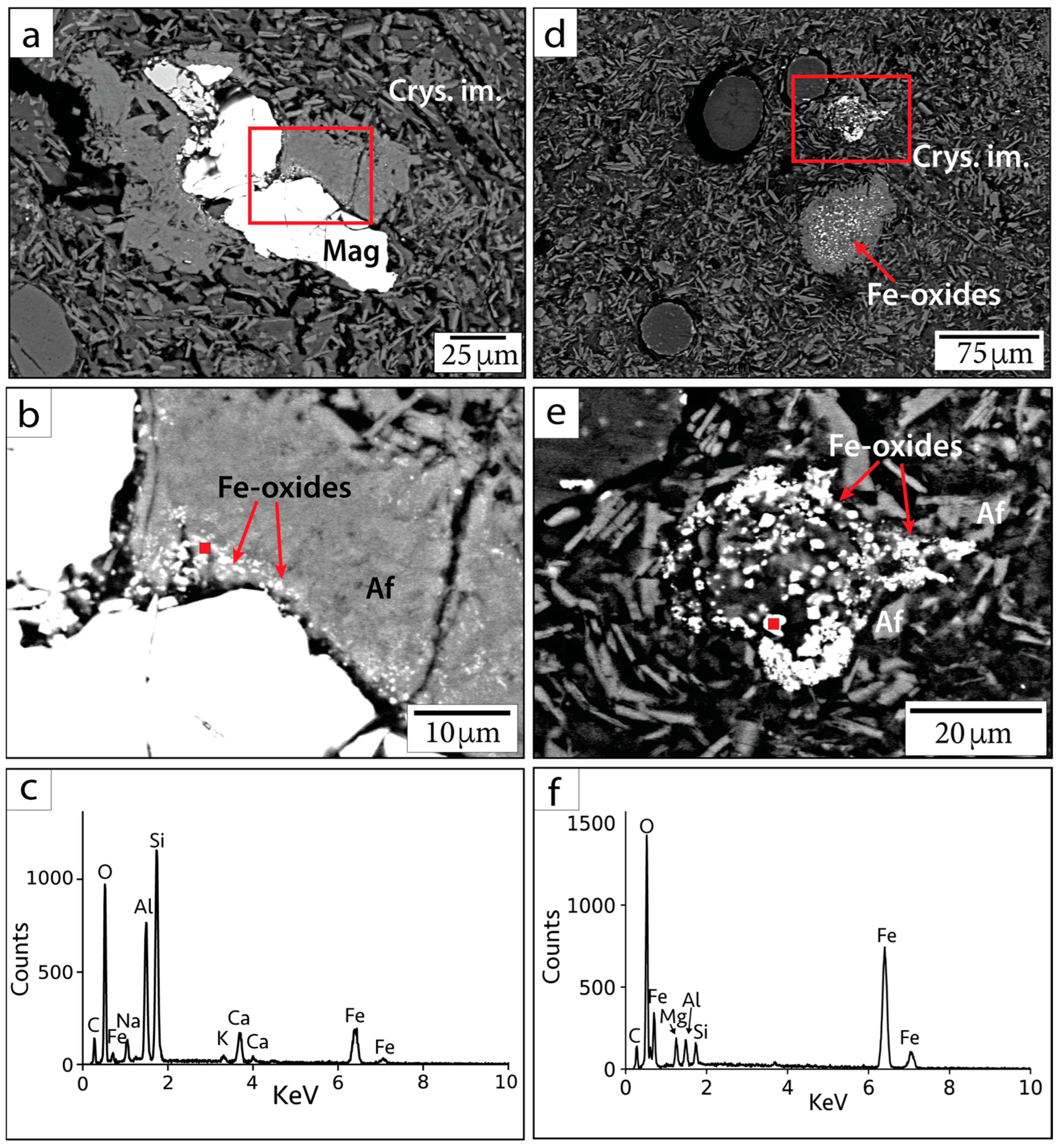 Minerals 13 00353 g005 Minerals 13 00353 g005